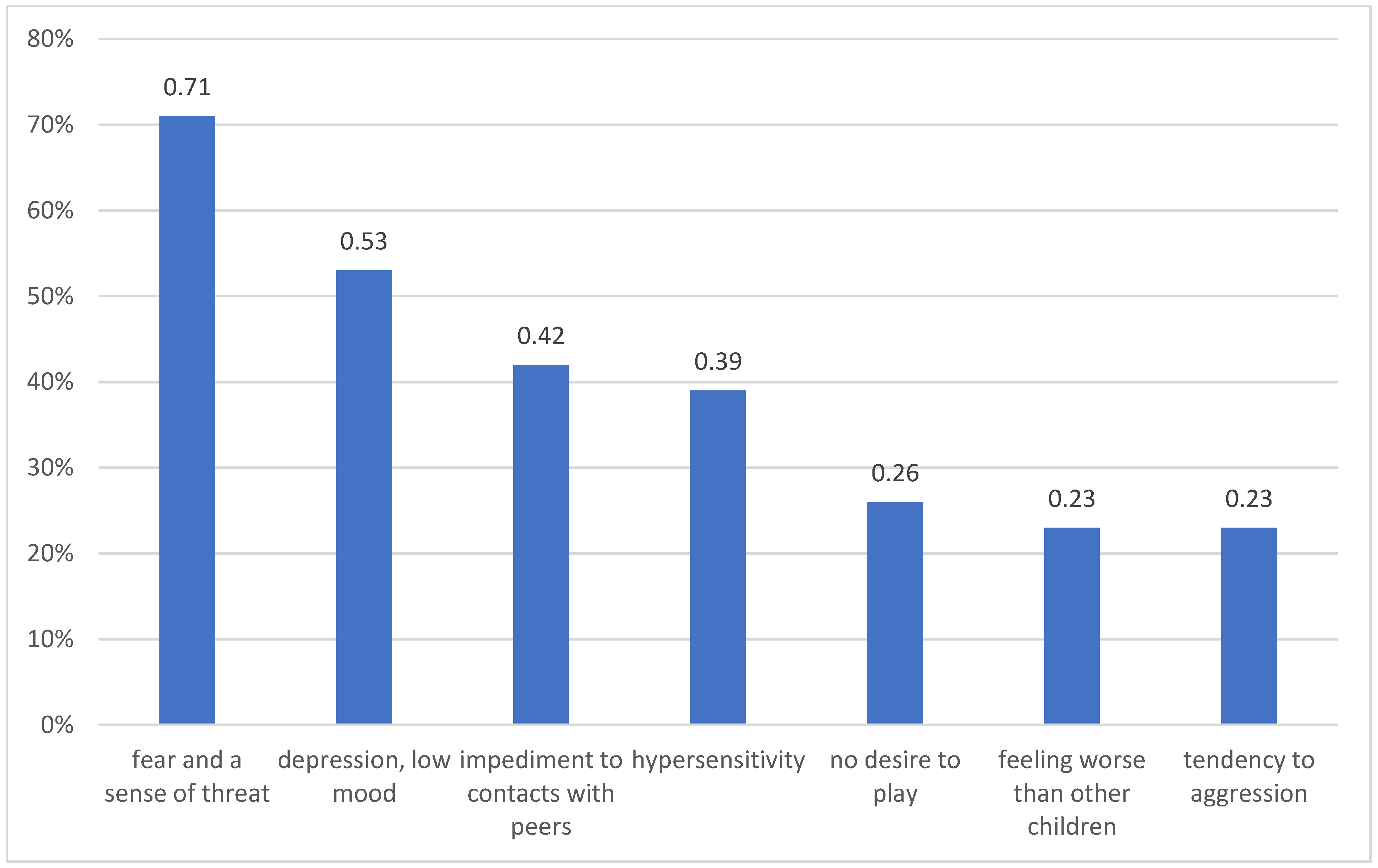 Children 09 01562 g004
