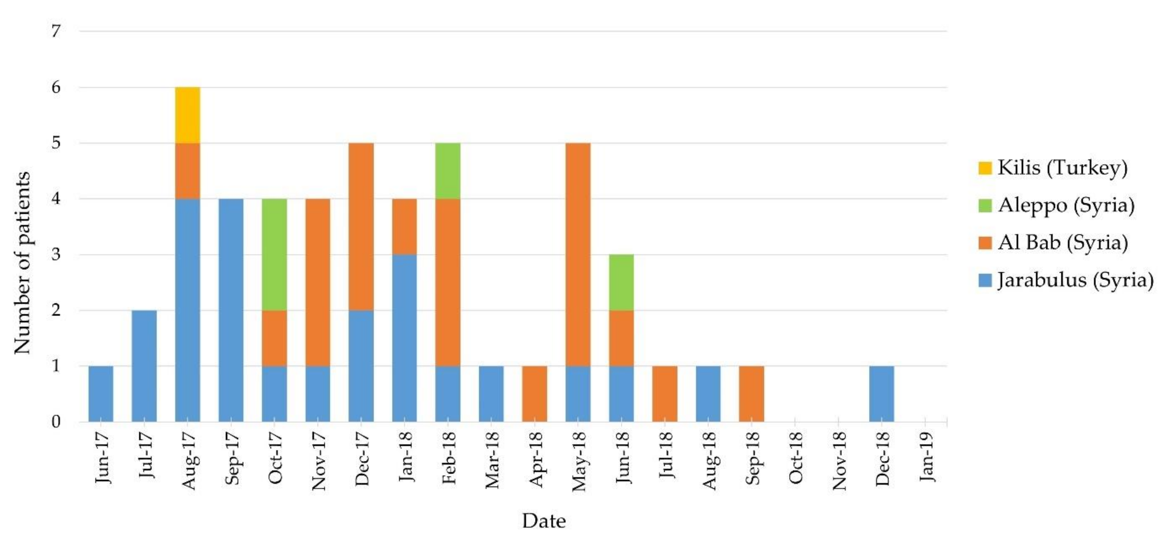 Children 09 01566 g002 Children 09 01566 g002