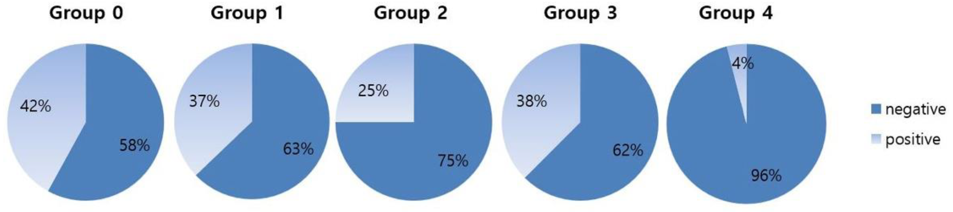 Children 09 01567 g001 Children 09 01567 g001