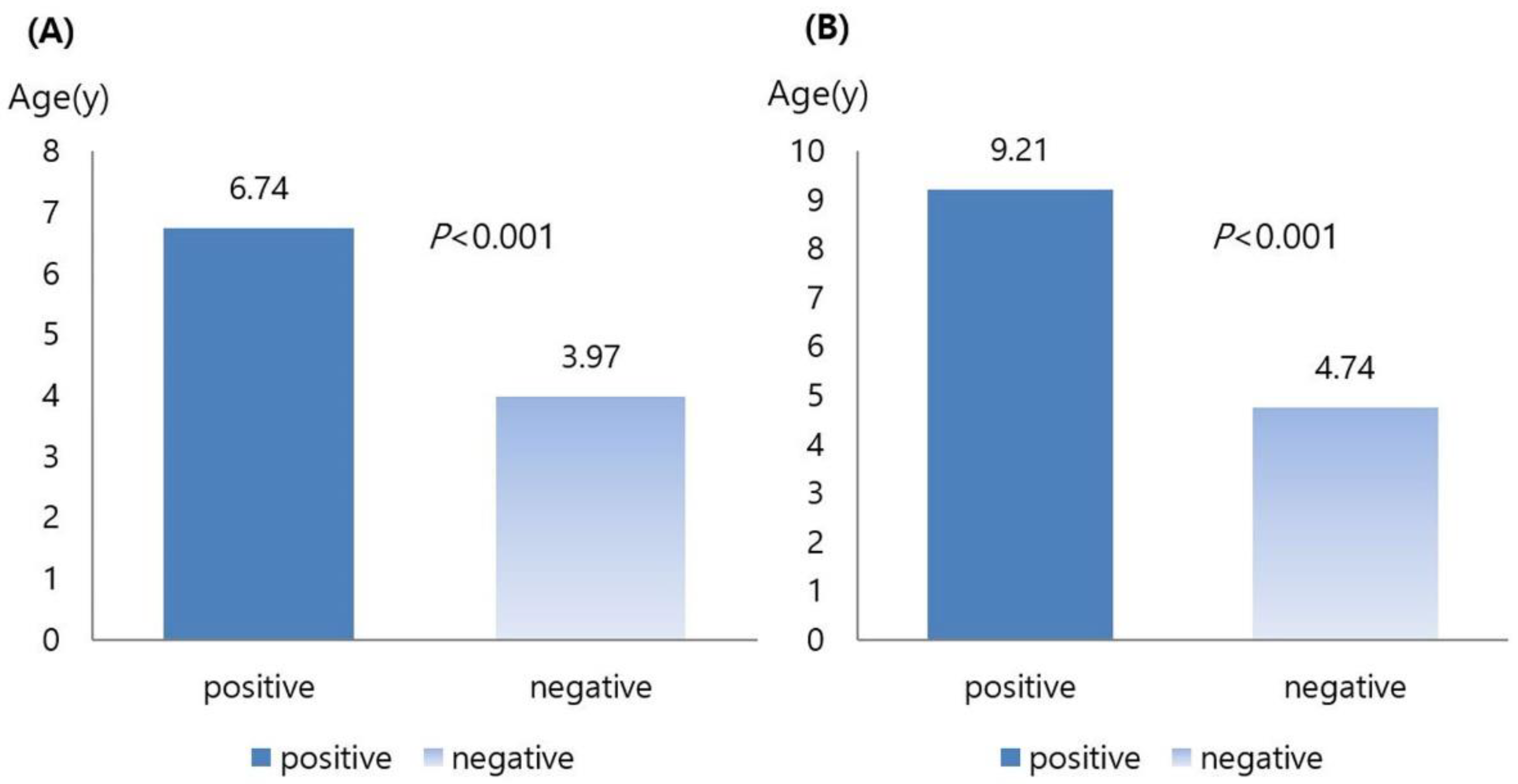 Children 09 01567 g002 Children 09 01567 g002