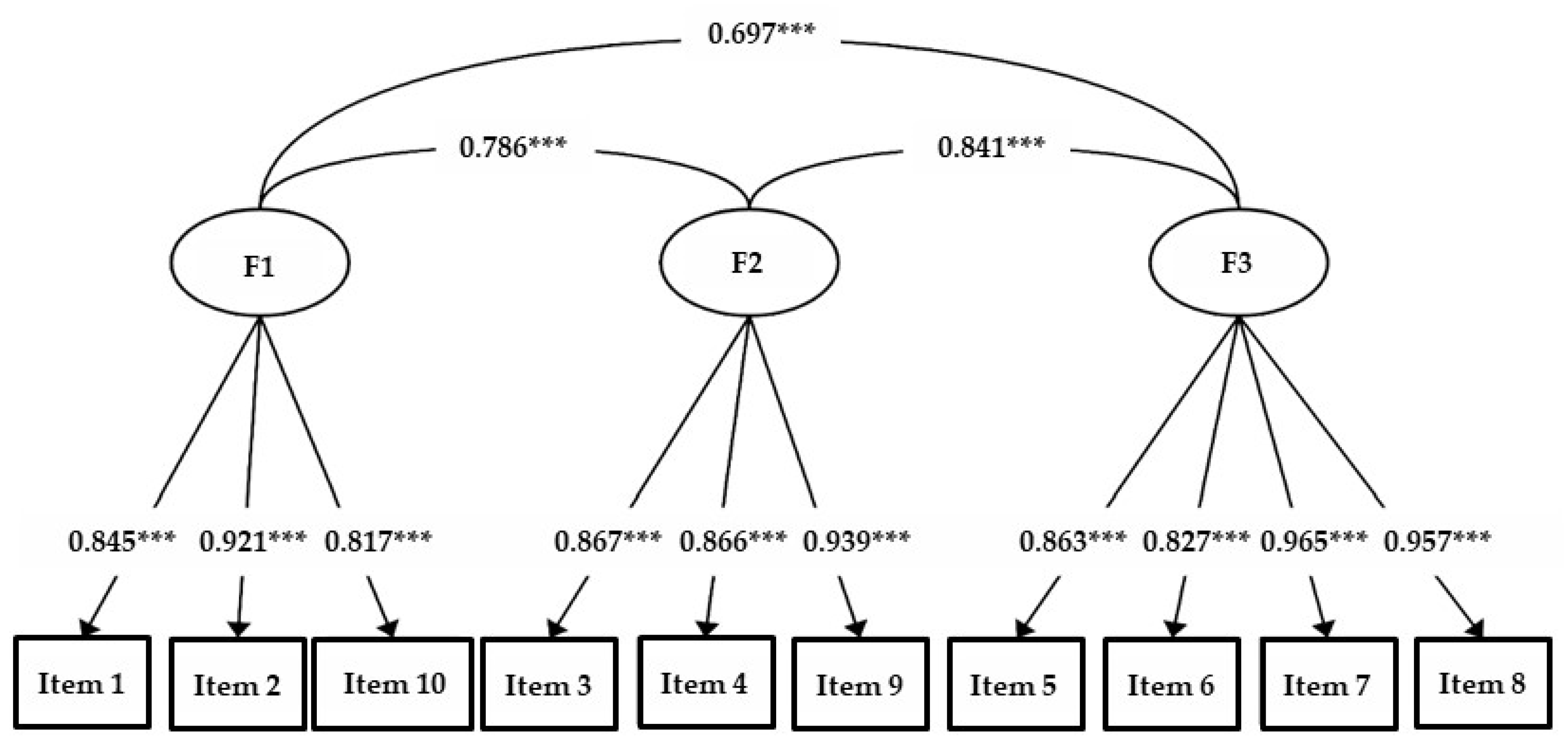 Children 09 01580 g002