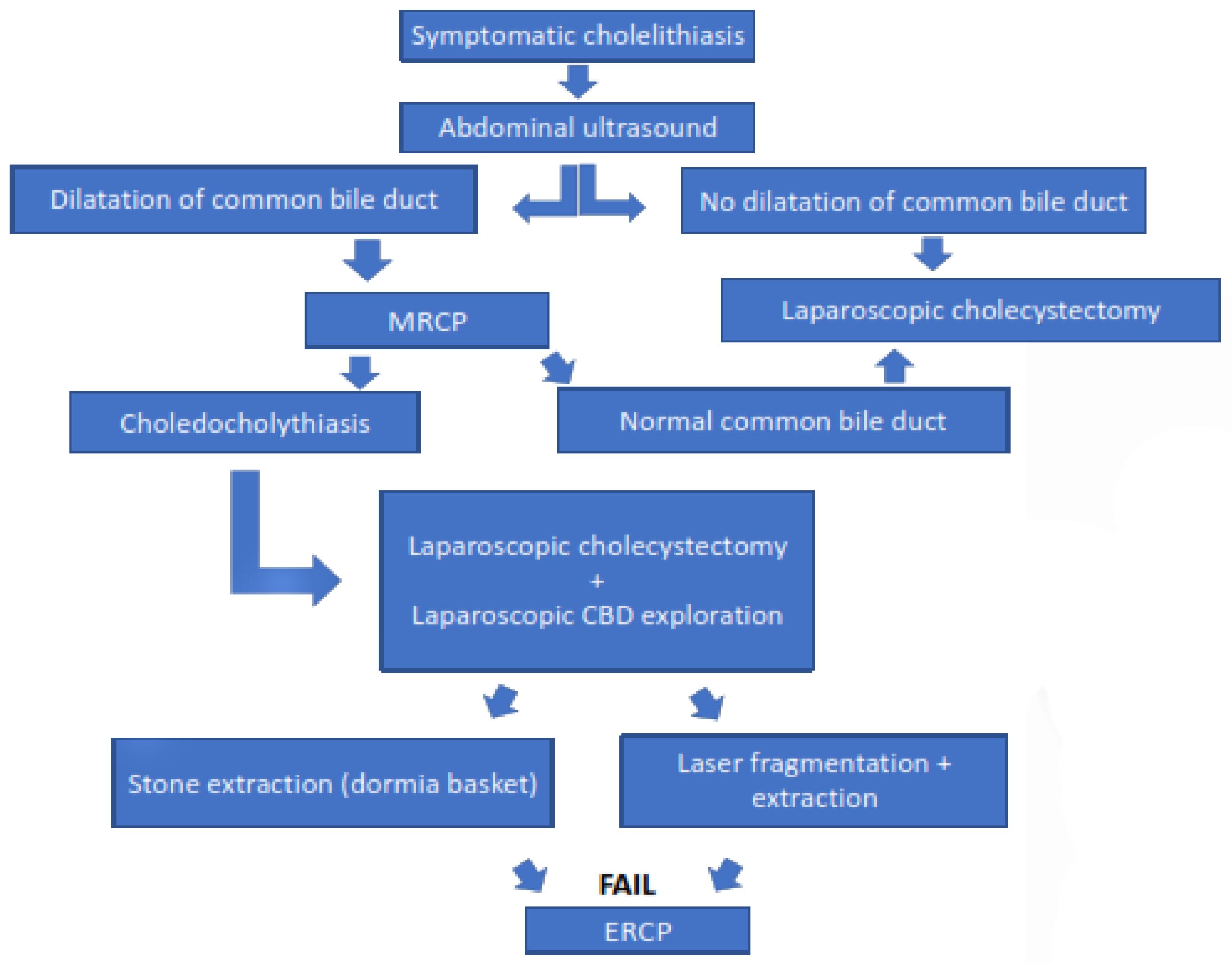 Children 09 01583 g003