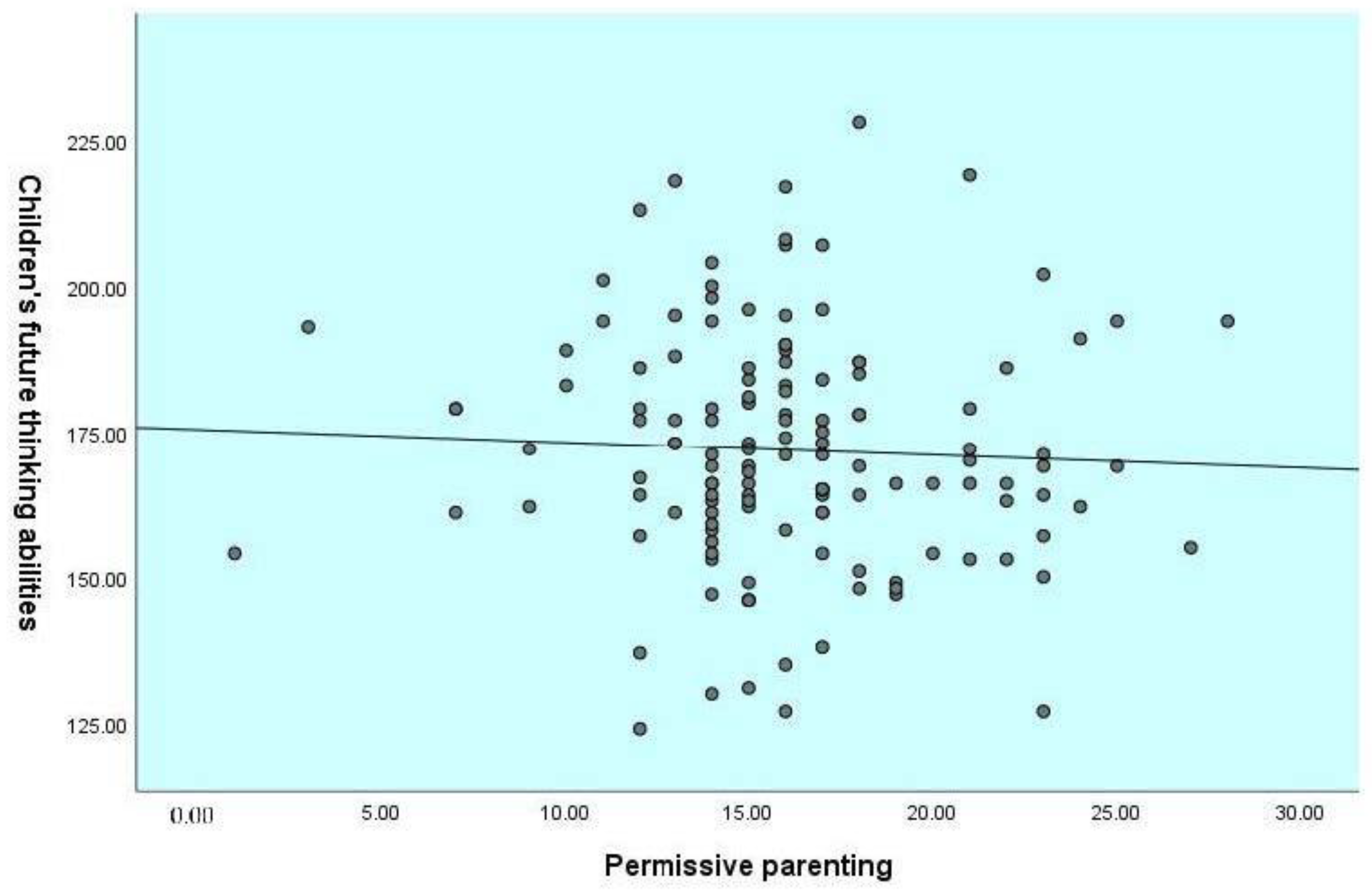 Children 09 01589 g001