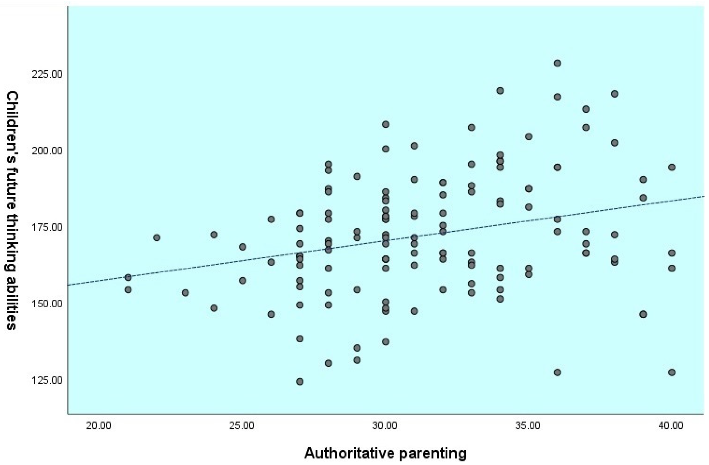 Children 09 01589 g002