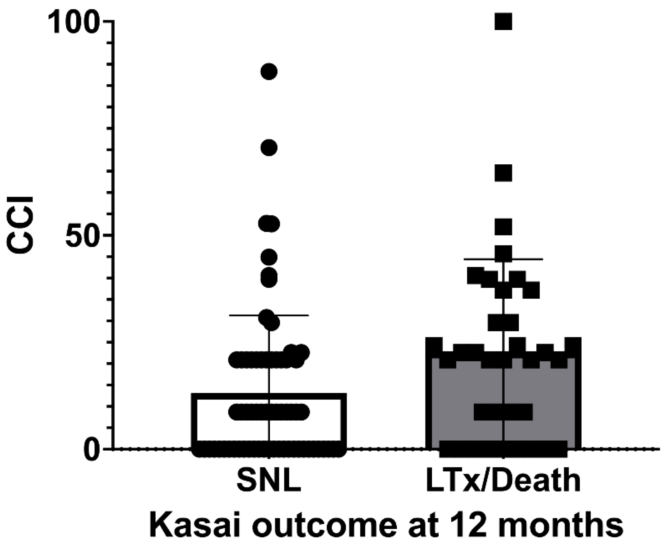 Children 09 01590 g001