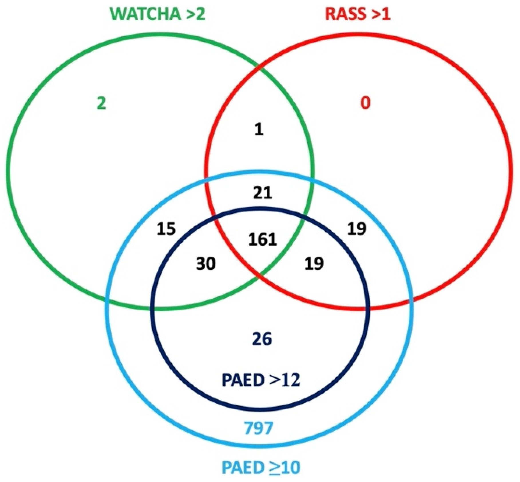 Children 09 01591 g002