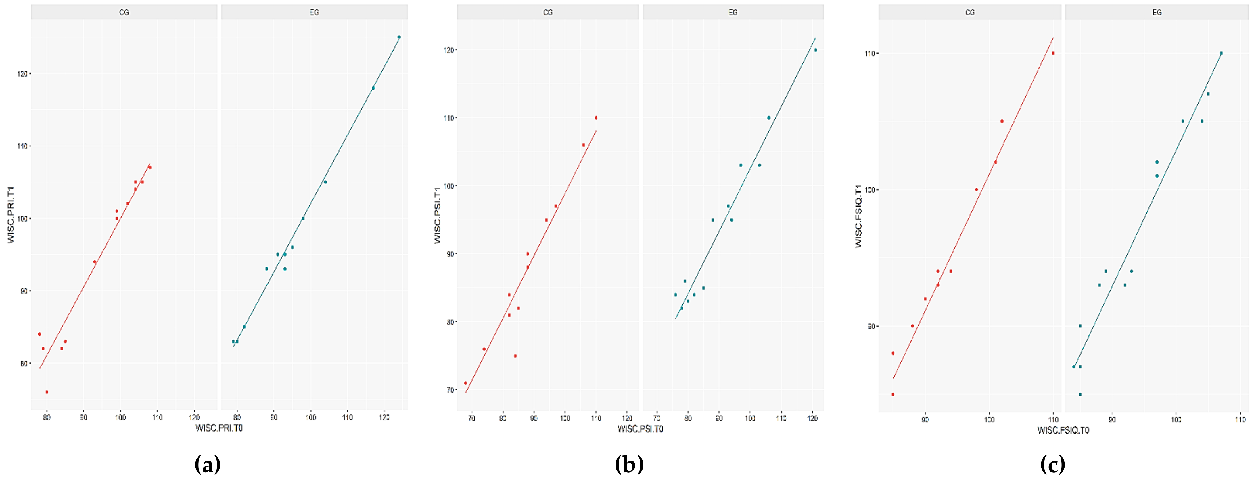 Children 09 01621 g001