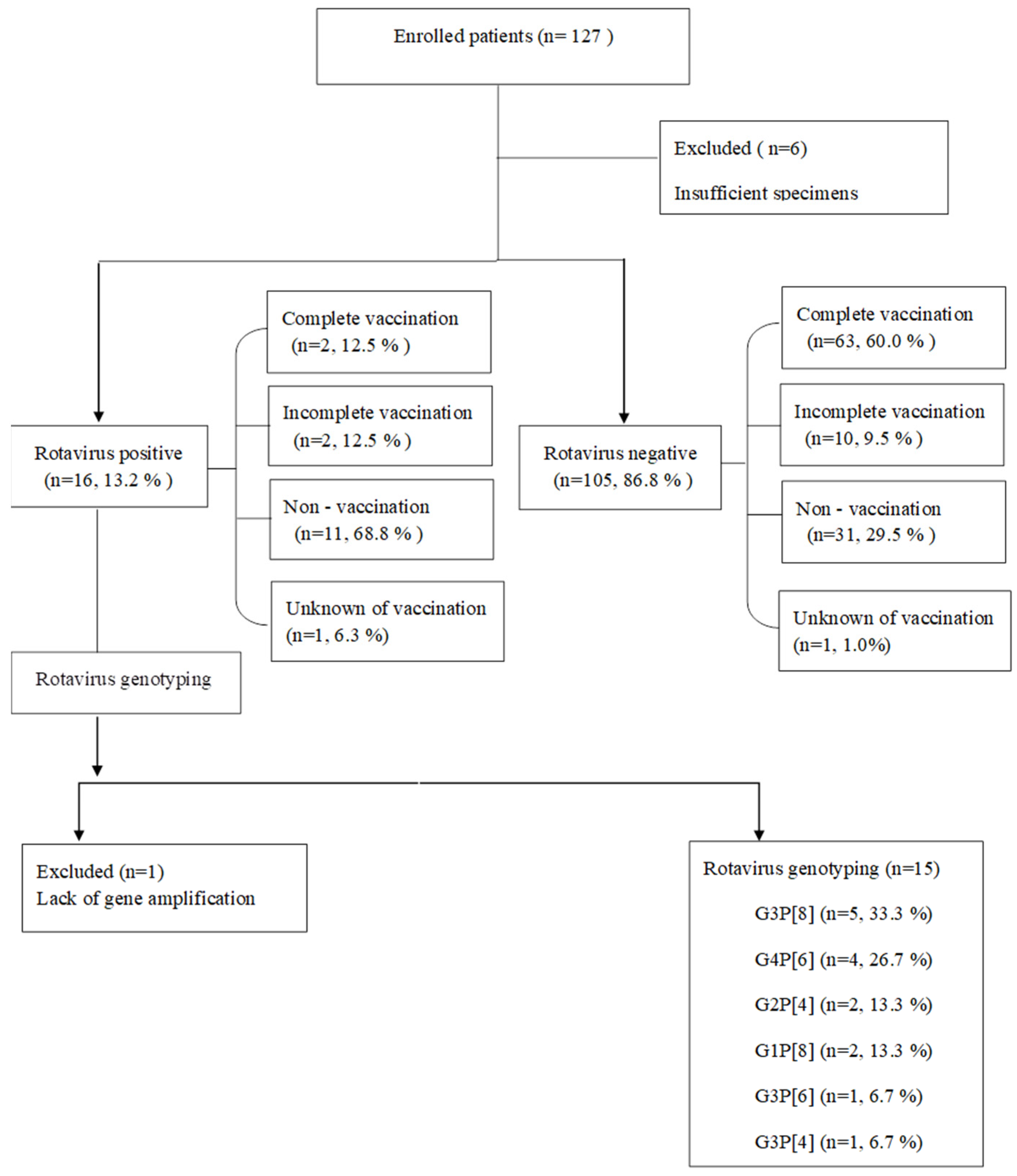 Children 09 01633 g001