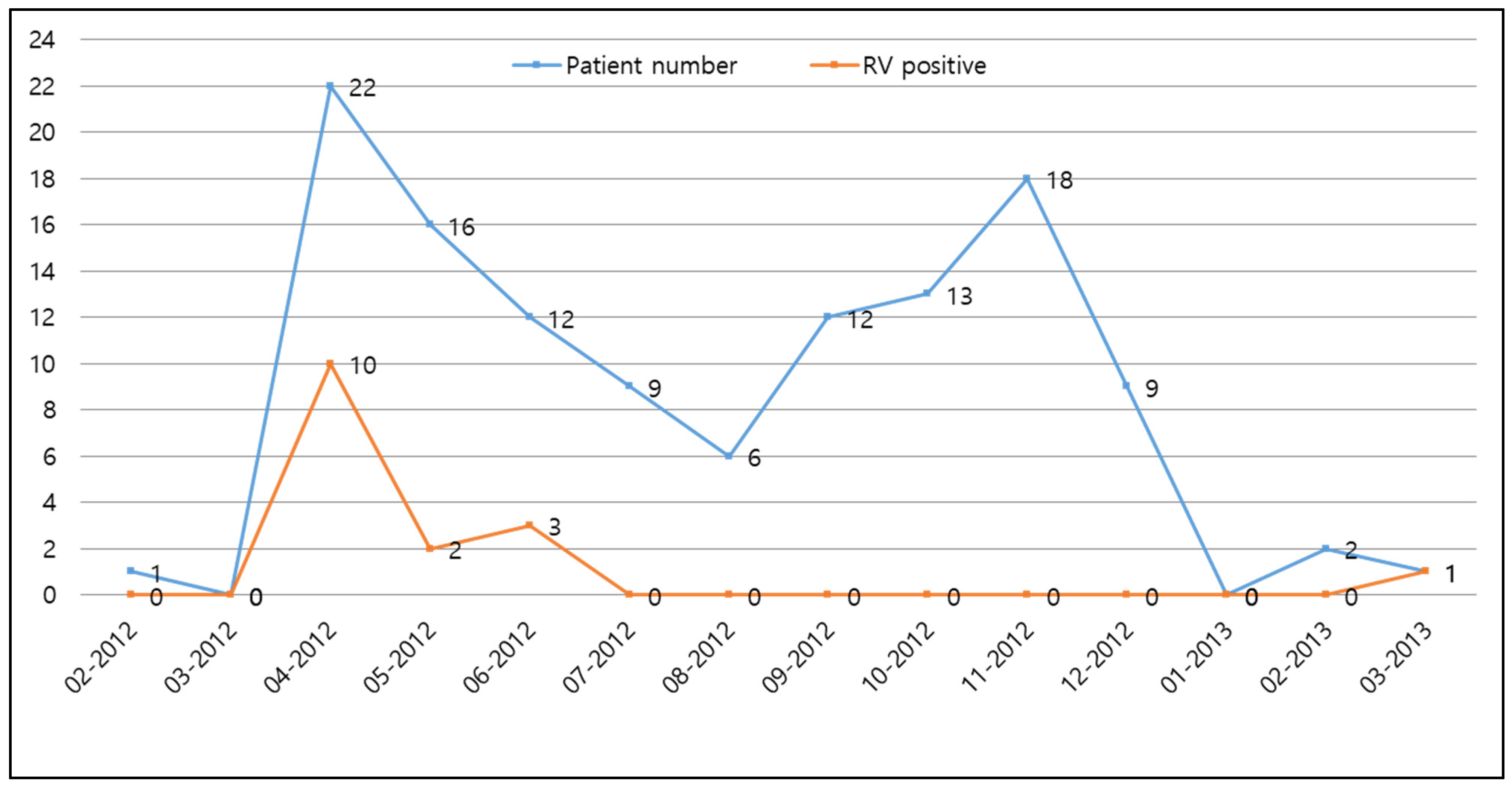 Children 09 01633 g002