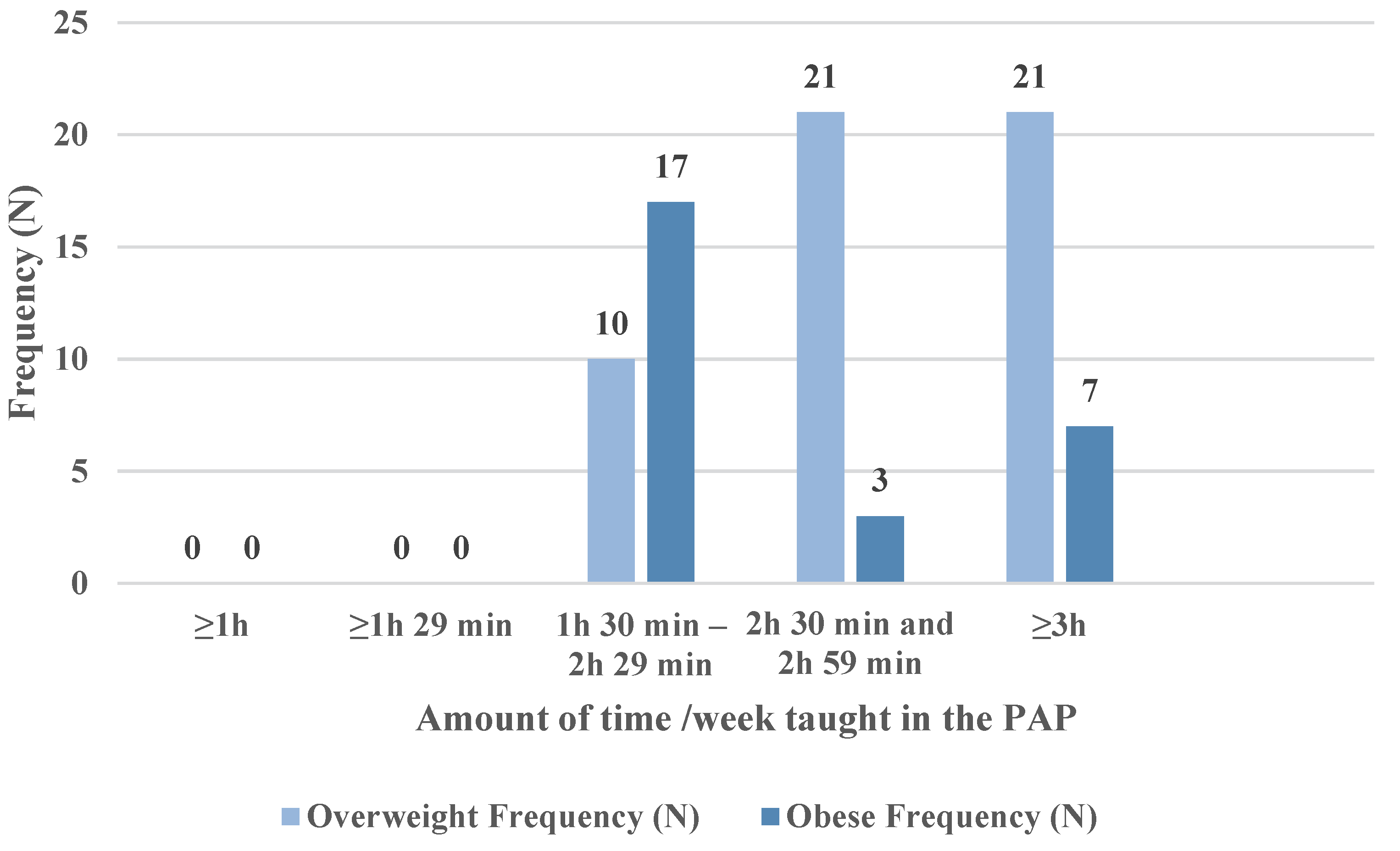 Children 09 01638 g002 Children 09 01638 g002