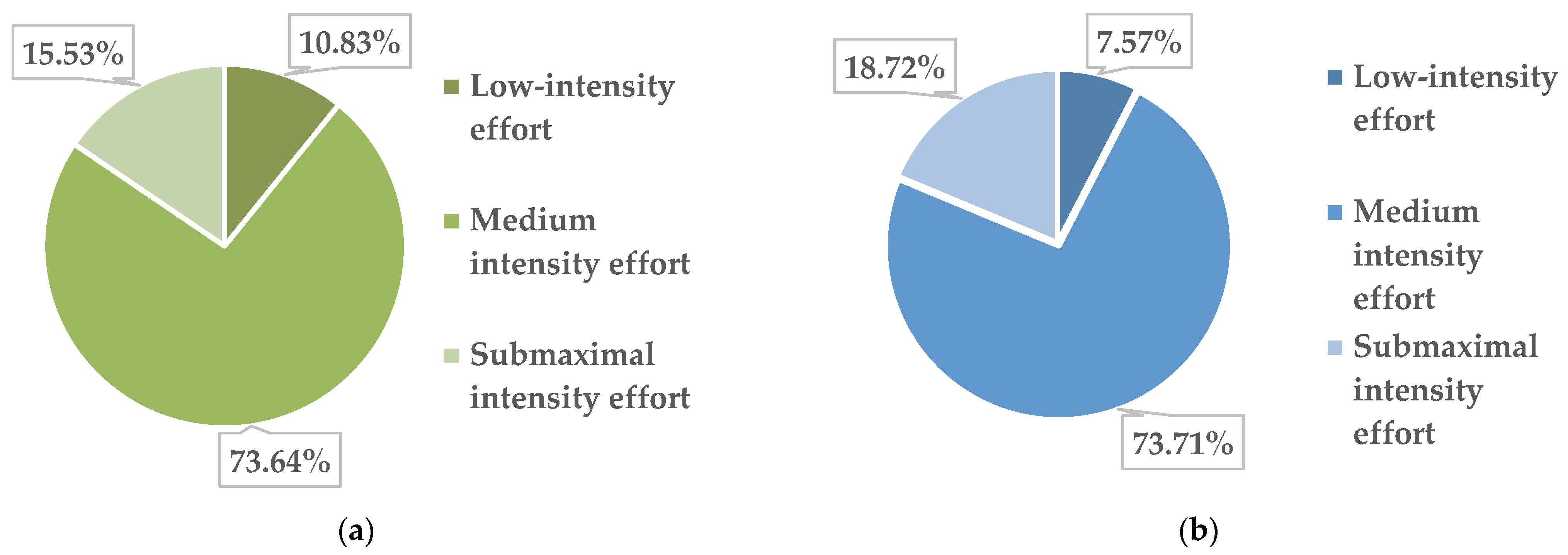 Children 09 01638 g004 Children 09 01638 g004