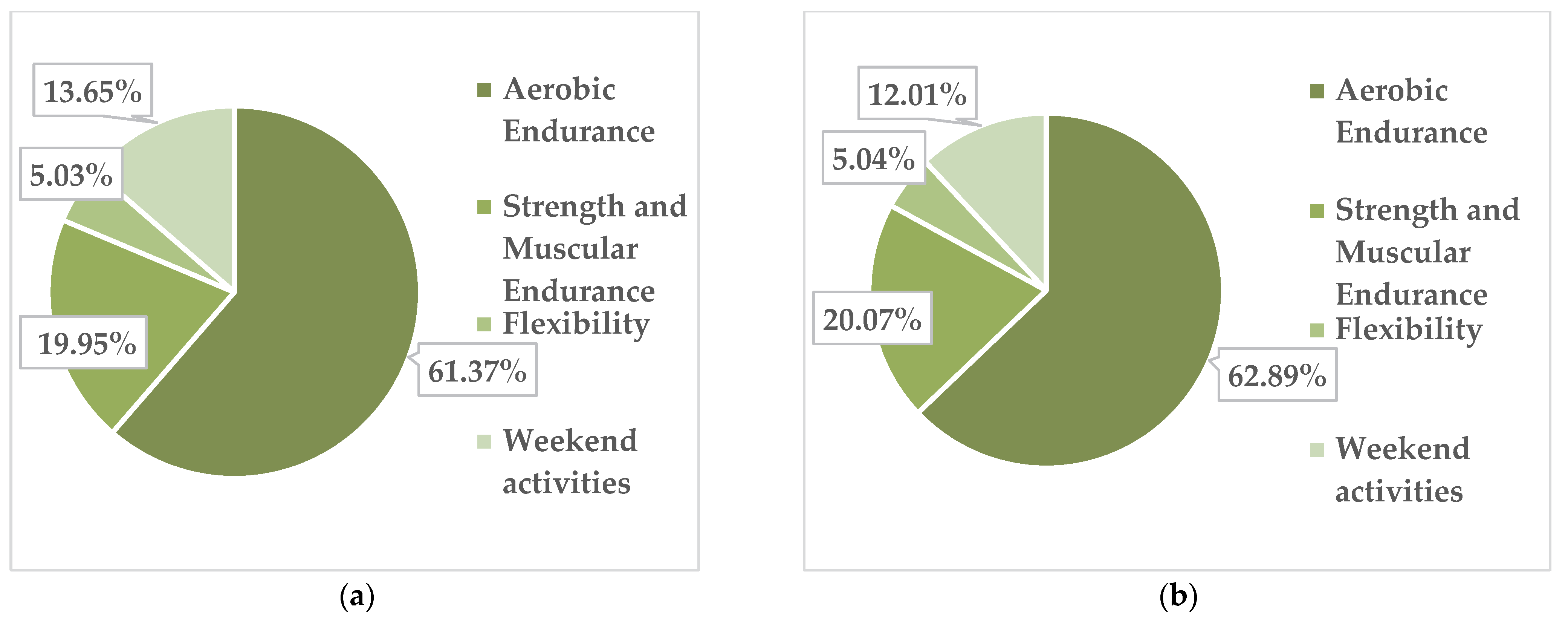 Children 09 01638 g005 Children 09 01638 g005