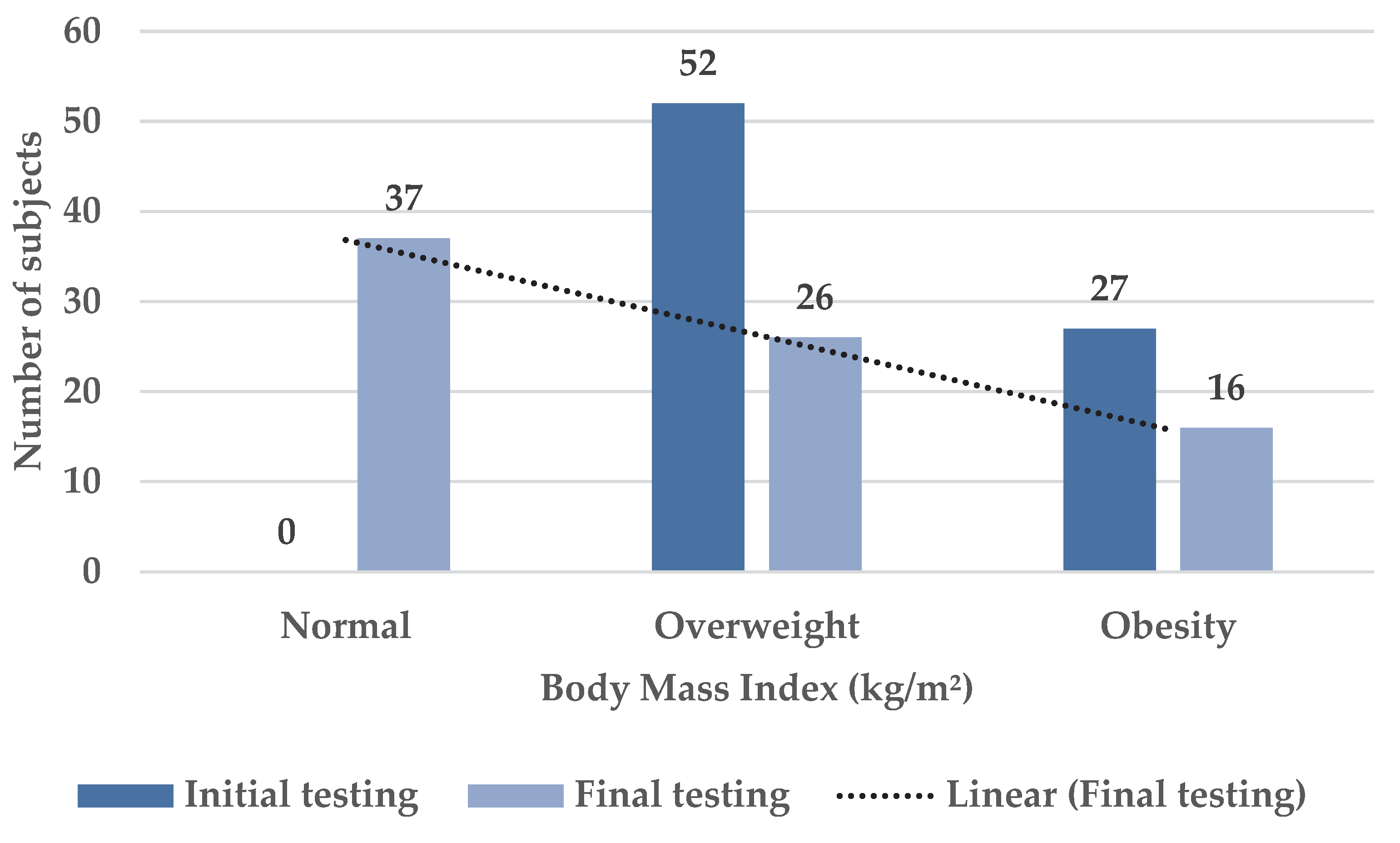Children 09 01638 g007 Children 09 01638 g007