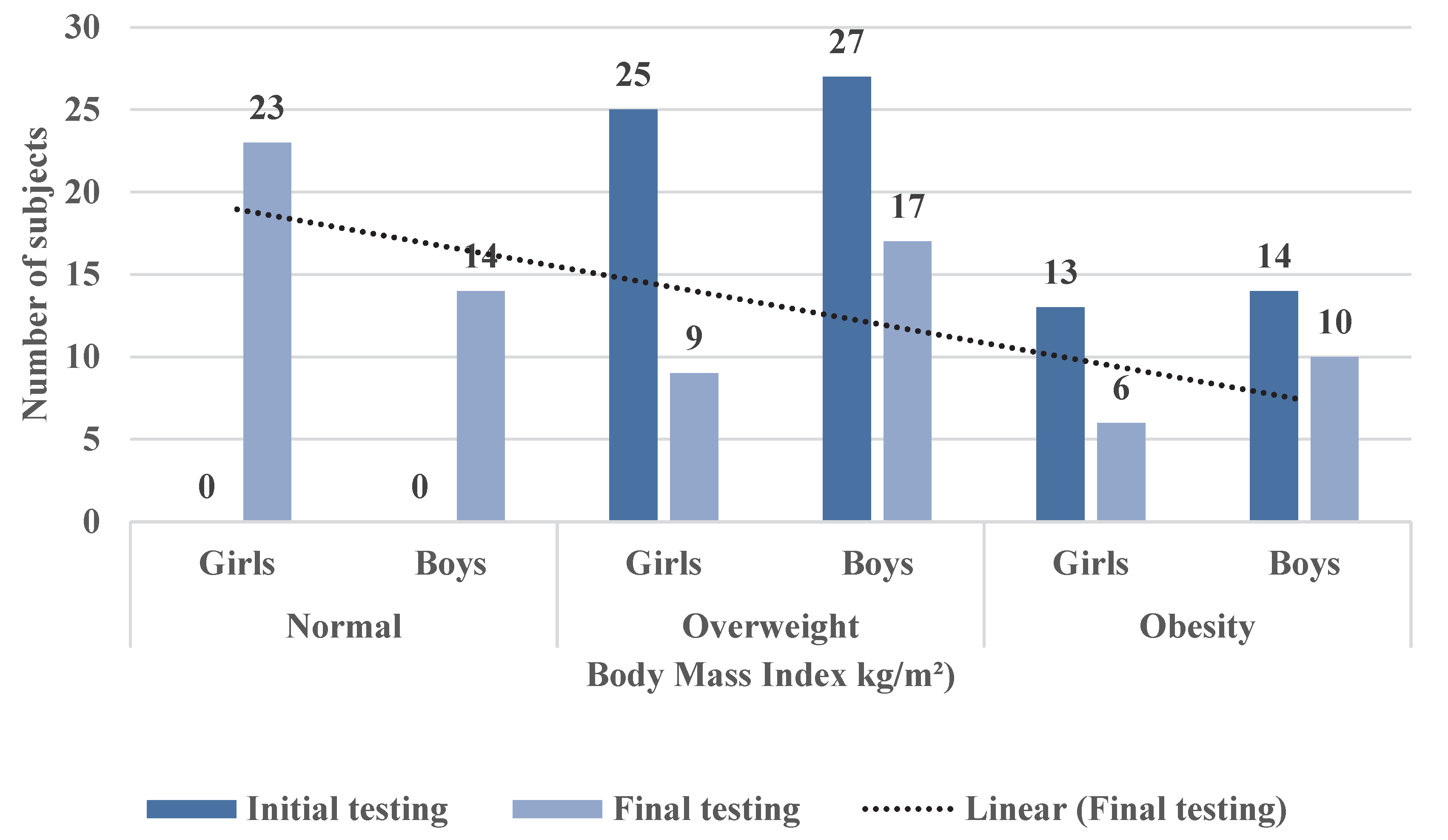 Children 09 01638 g008 Children 09 01638 g008