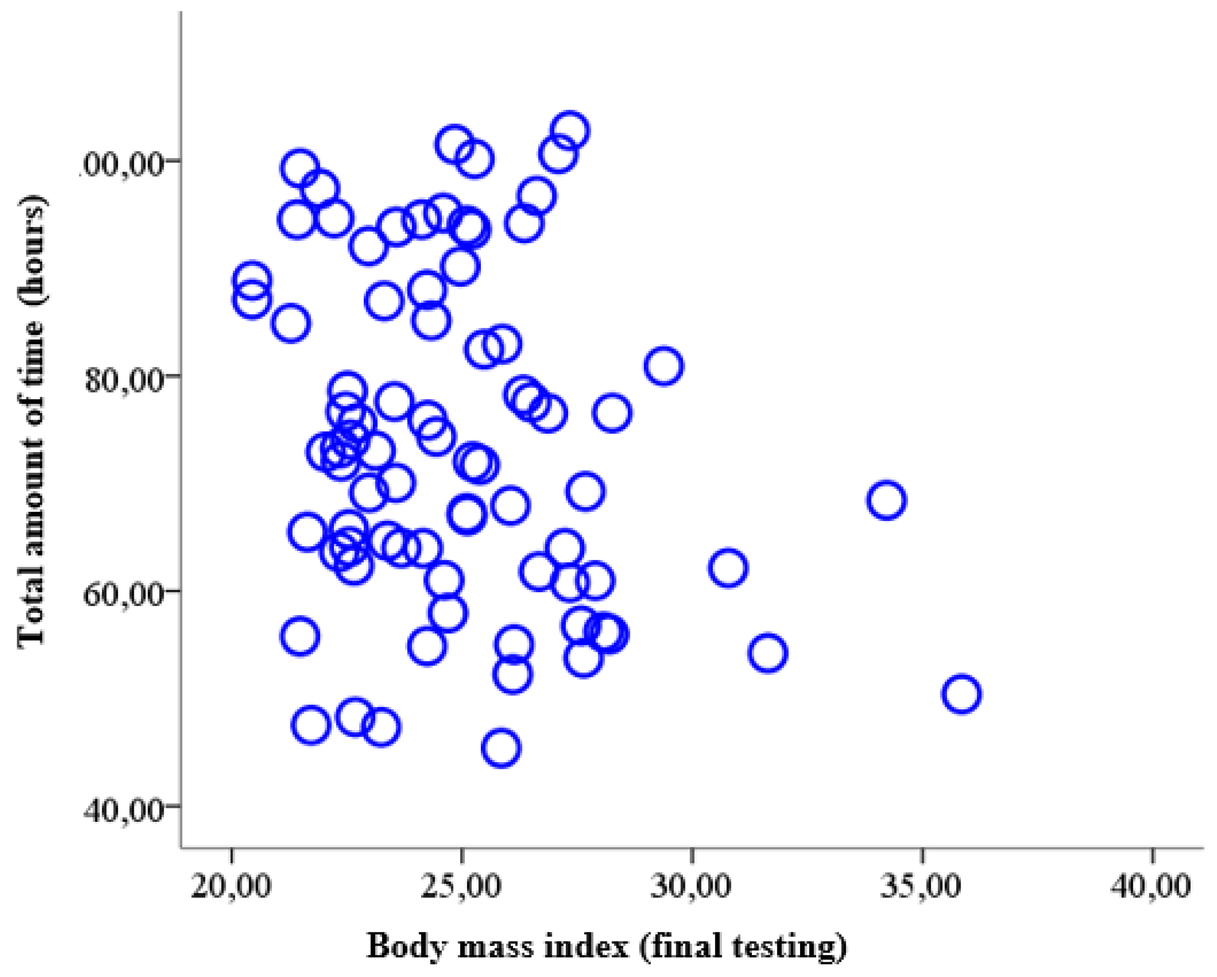 Children 09 01638 g009 Children 09 01638 g009