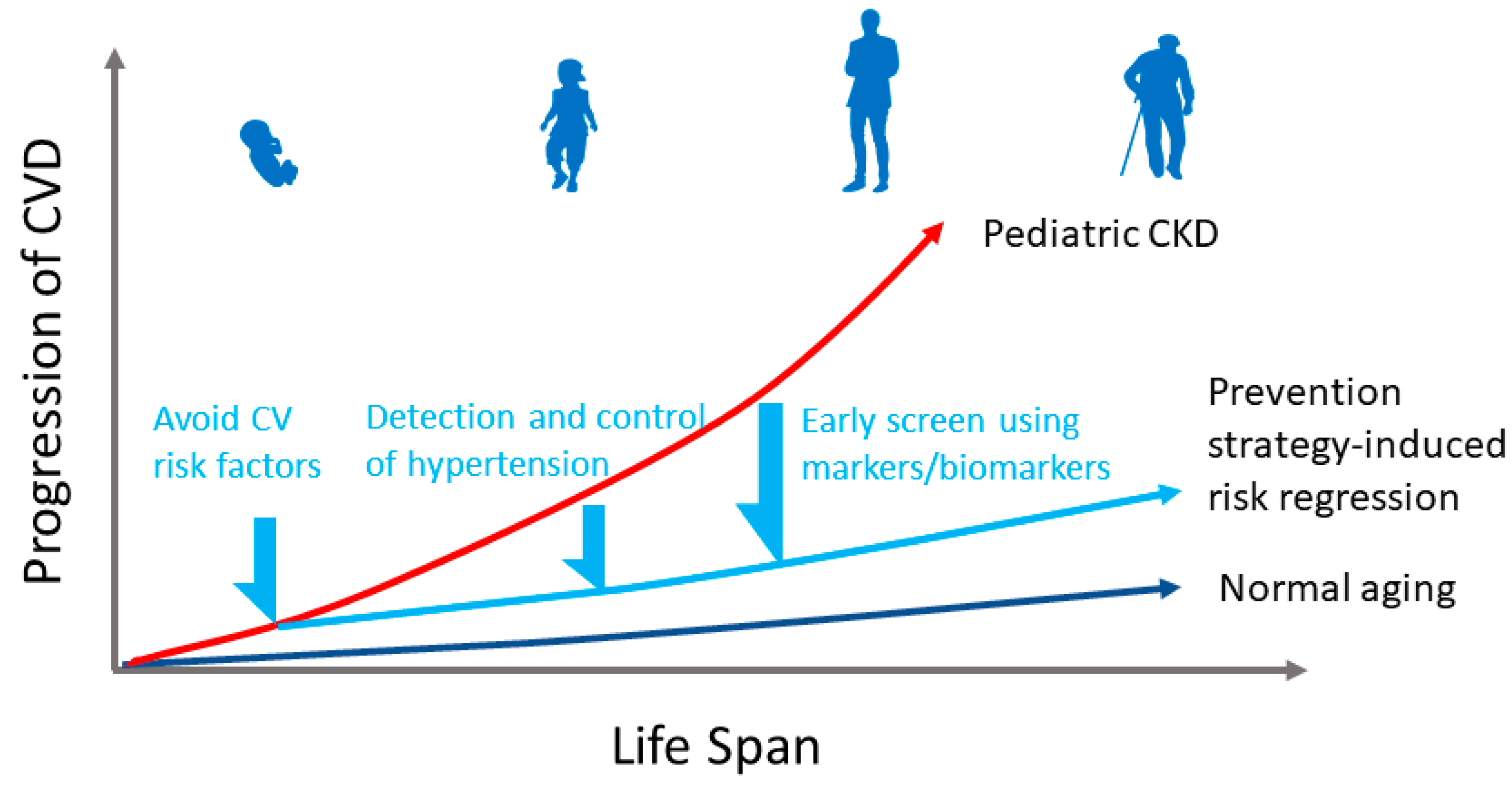 Children 09 01650 g001 Children 09 01650 g001