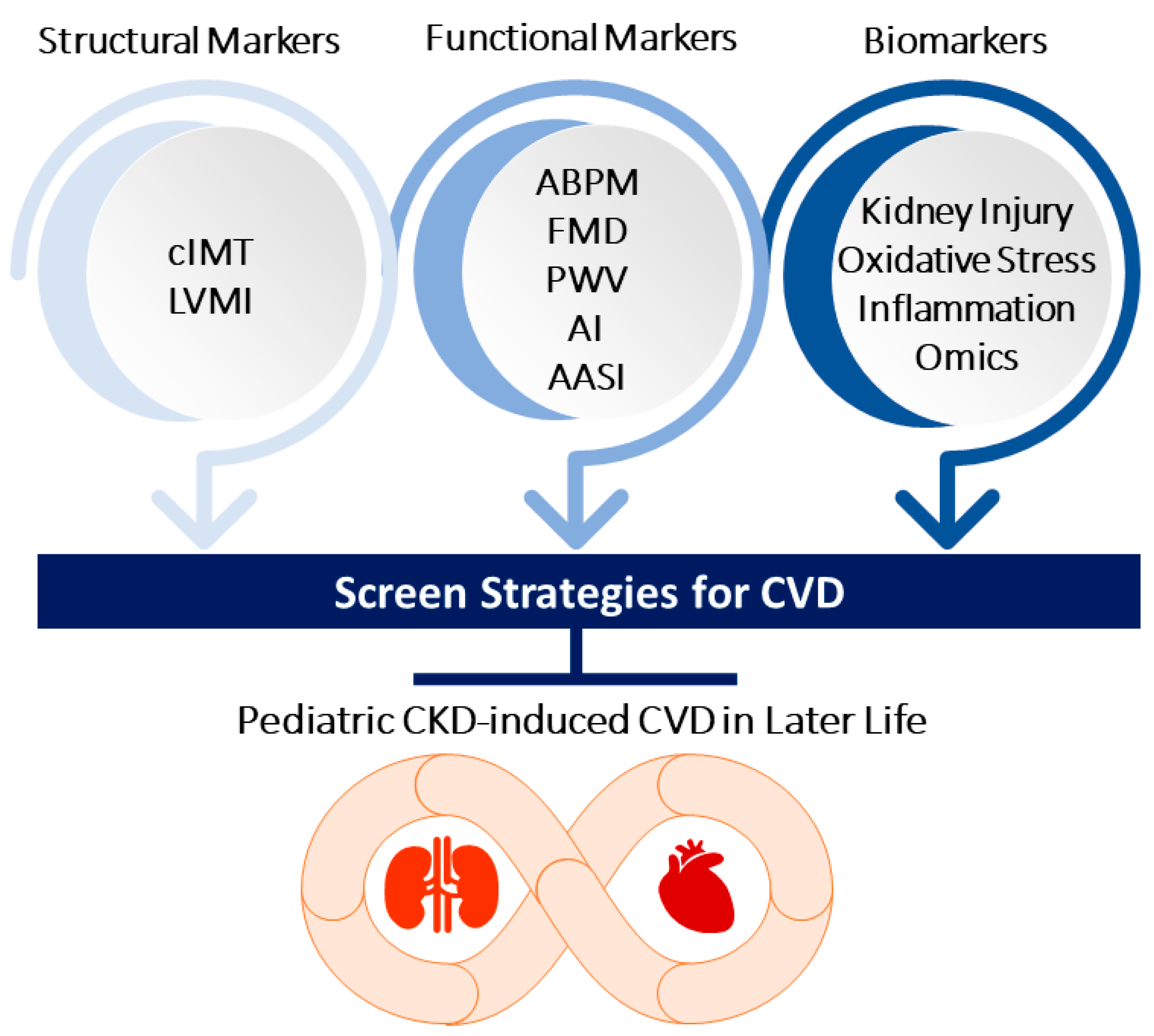 Children 09 01650 g002 Children 09 01650 g002
