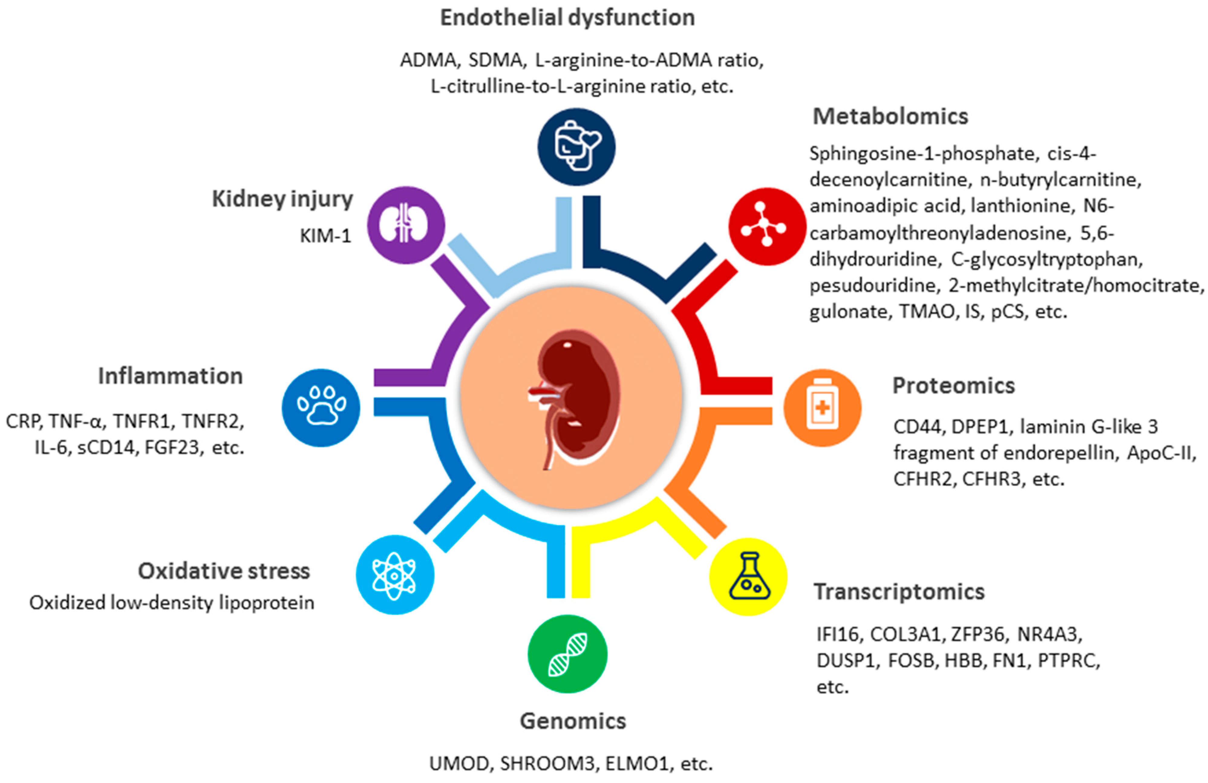 Children 09 01650 g003 Children 09 01650 g003