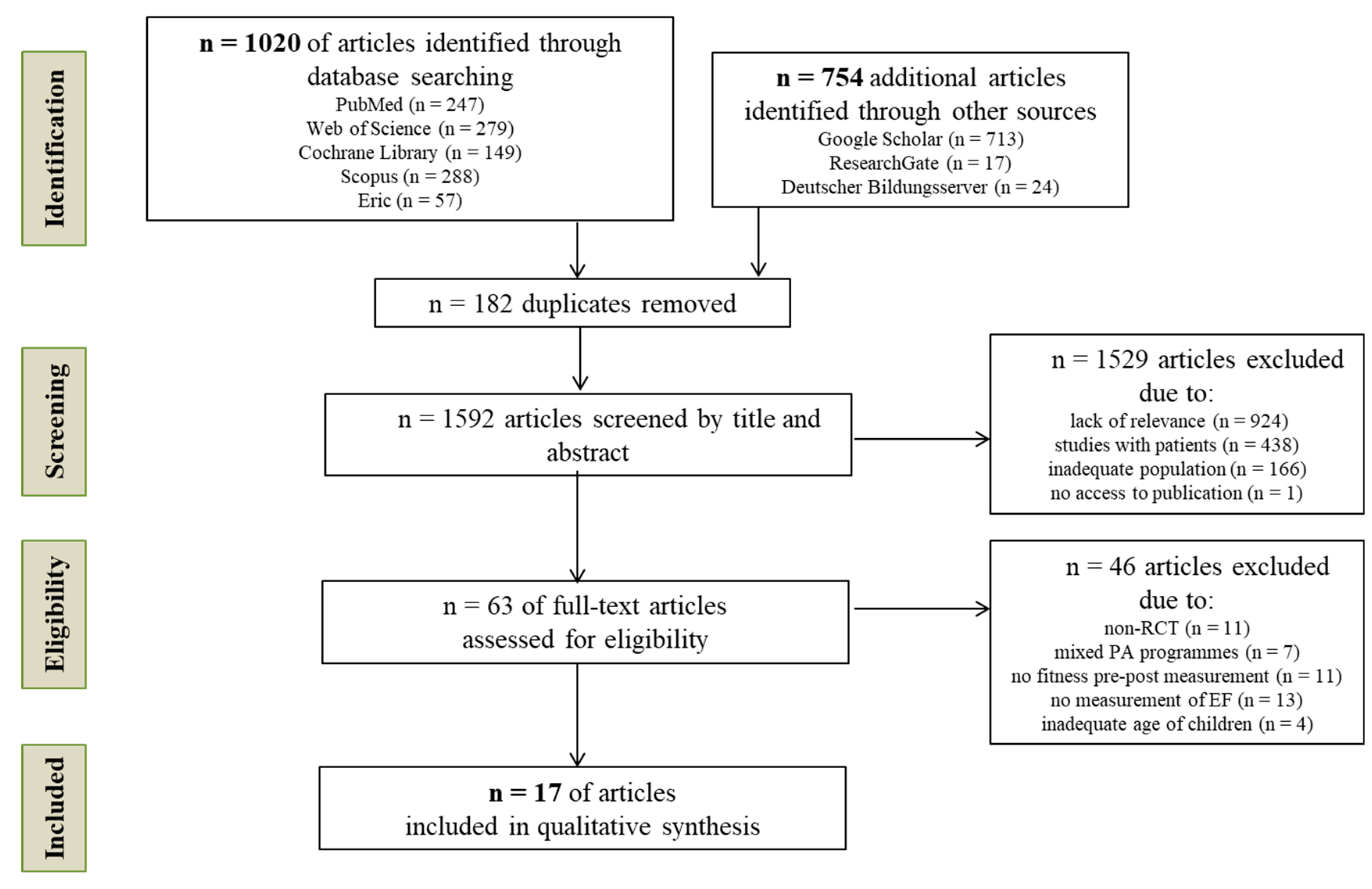 Children 09 01651 g001 Children 09 01651 g001
