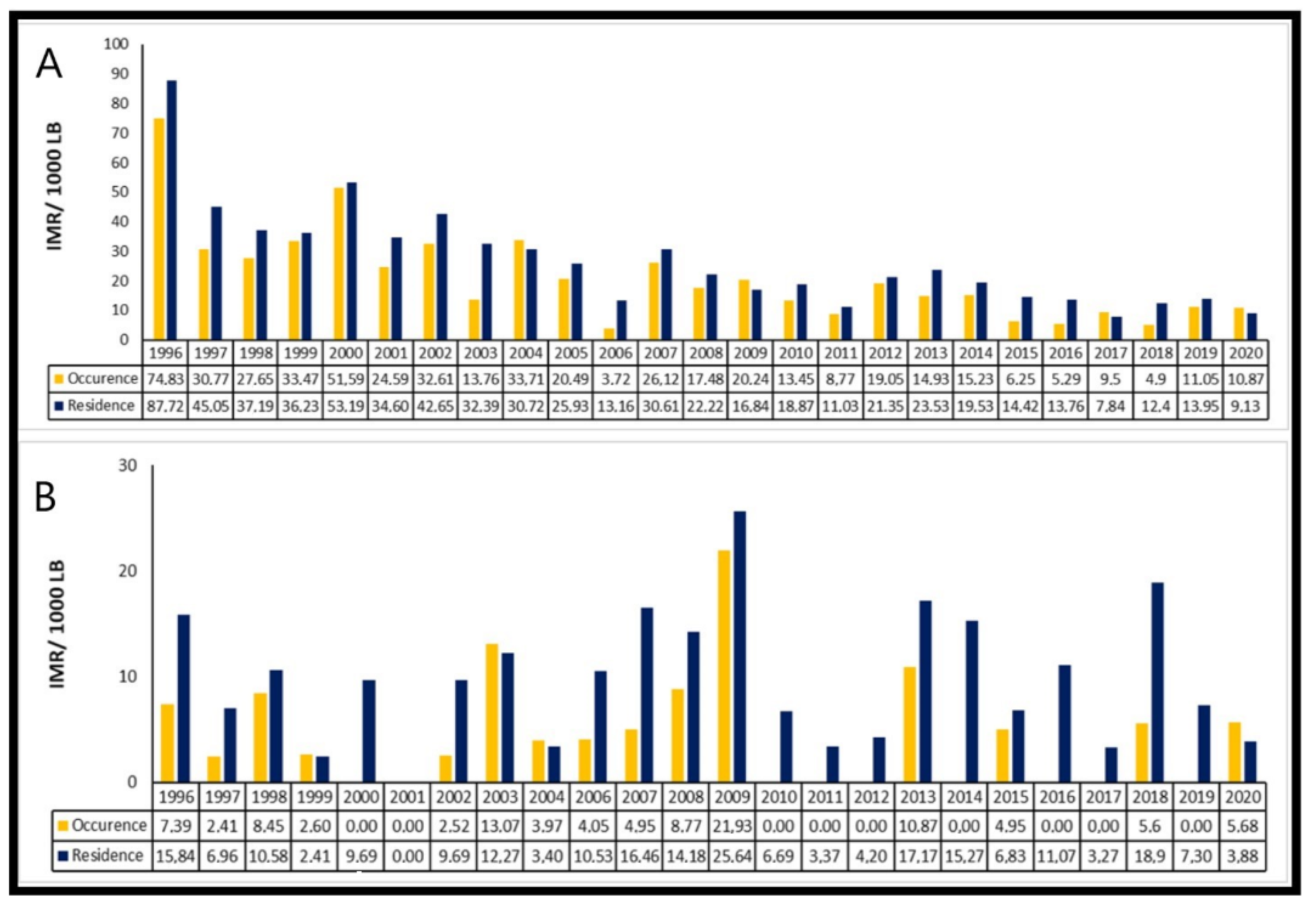 Children 09 01662 g002