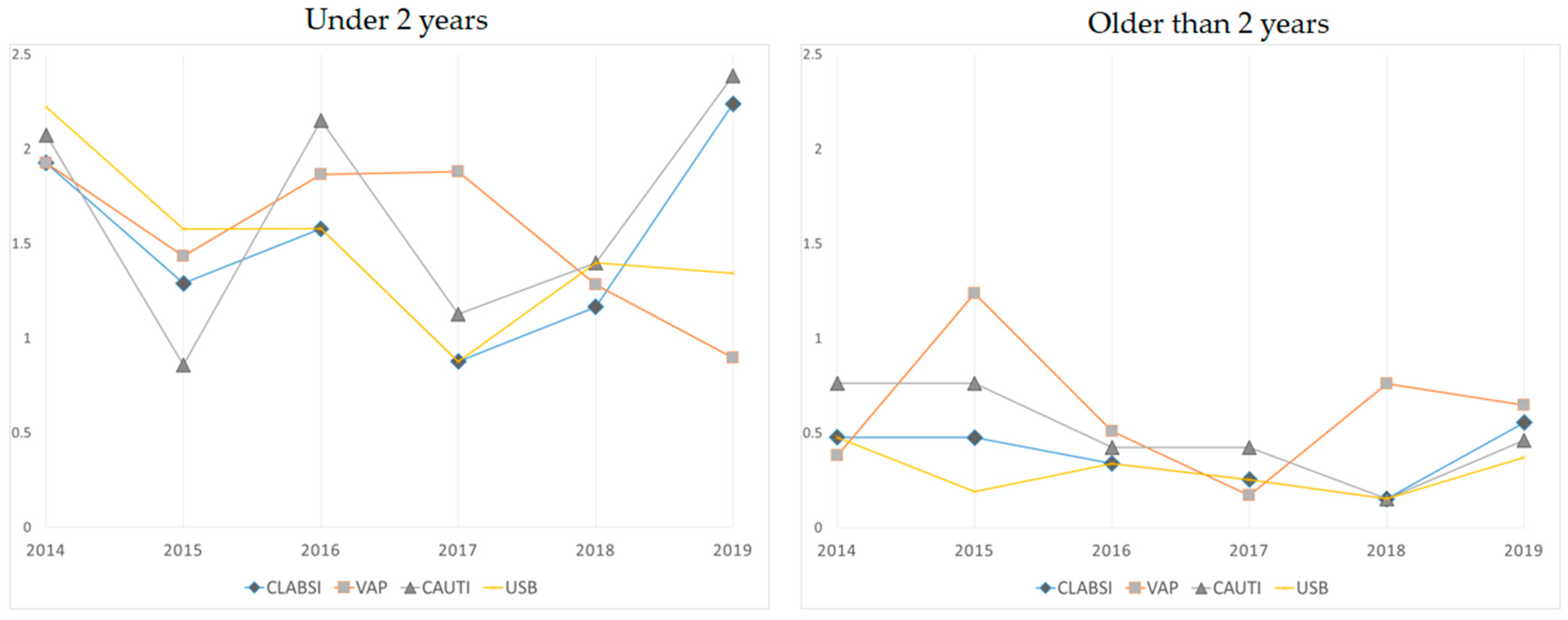 Children 09 01669 g003