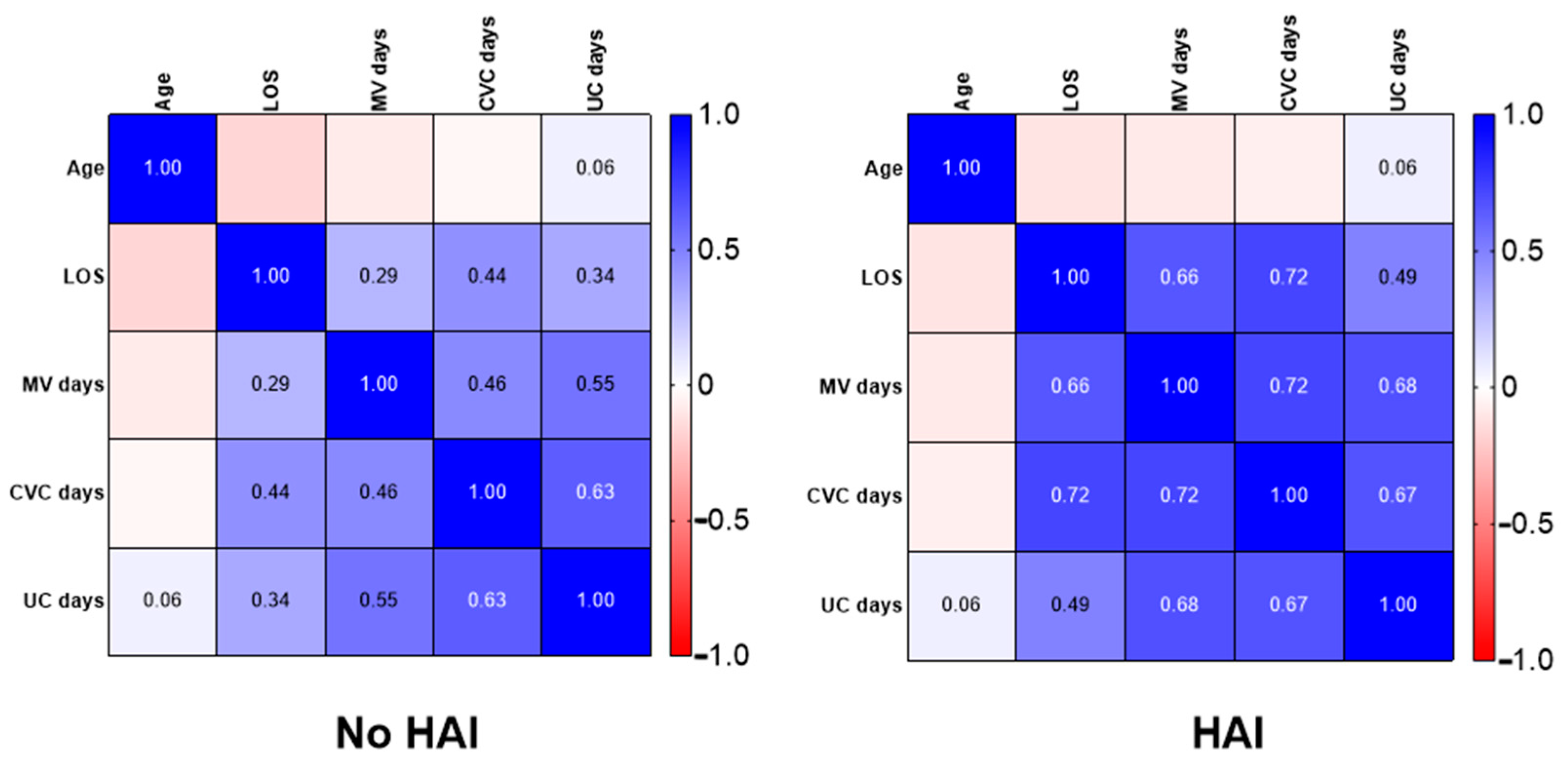 Children 09 01669 g005