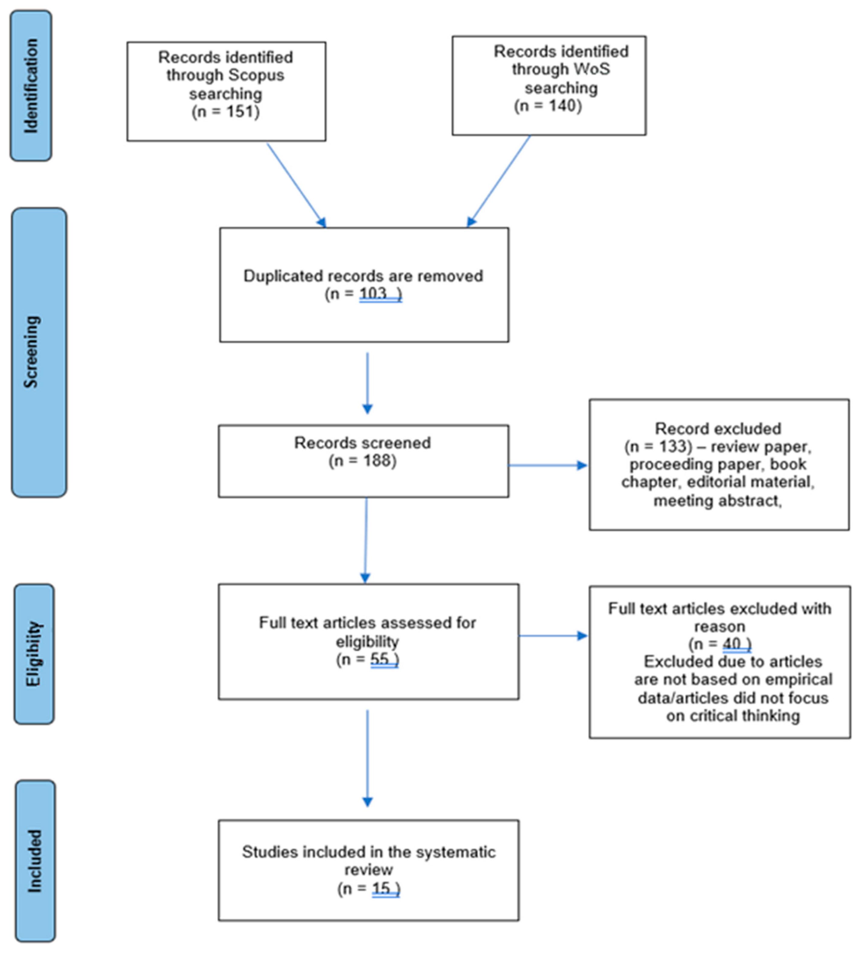 Children 09 01671 g001