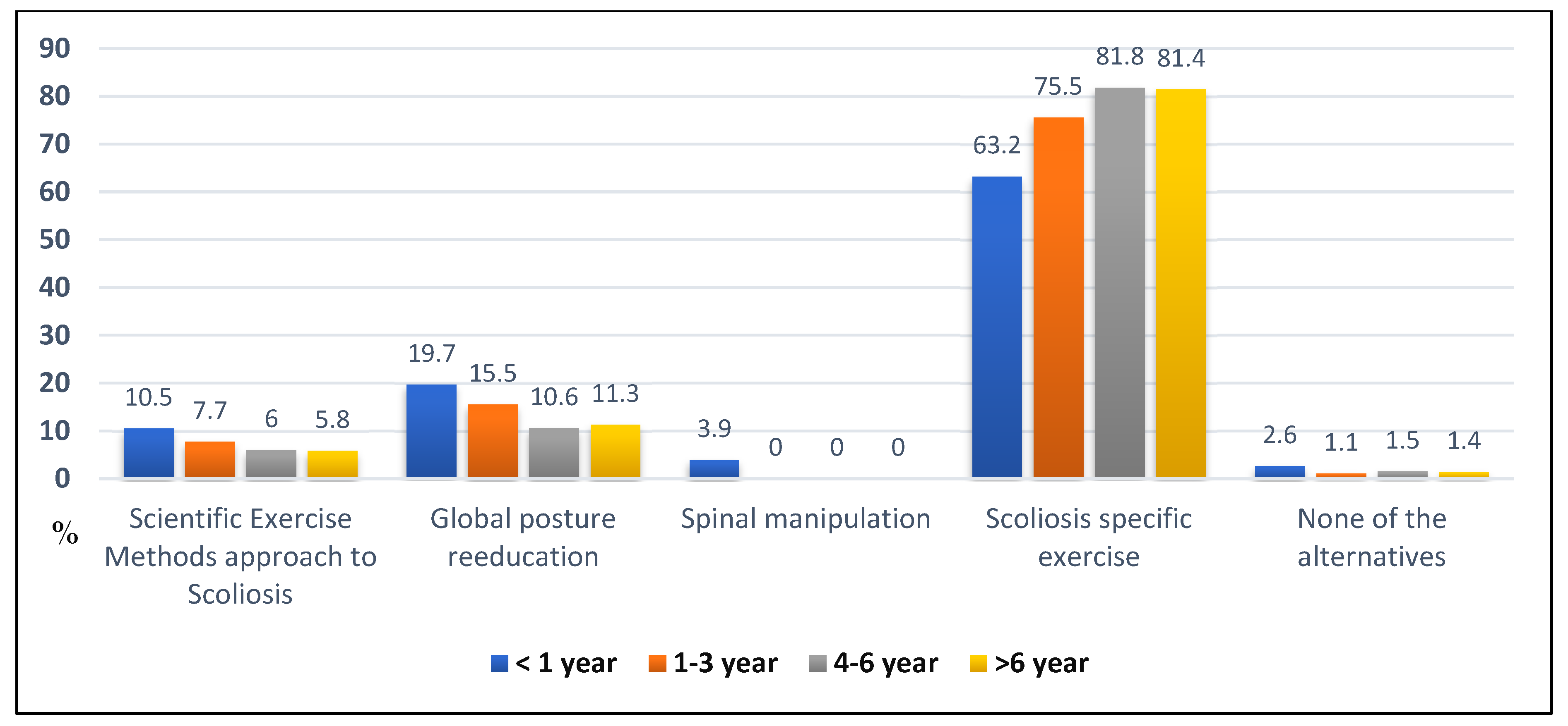 Children 09 01673 g002 Children 09 01673 g002