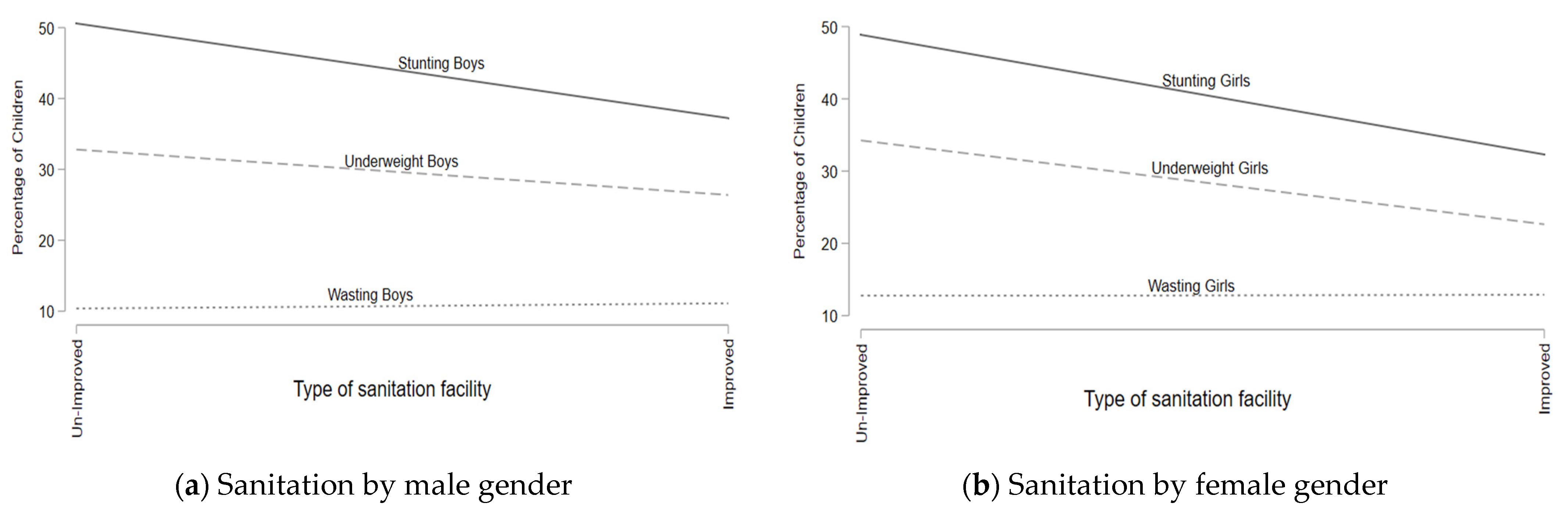 Children 09 01674 g002 Children 09 01674 g002