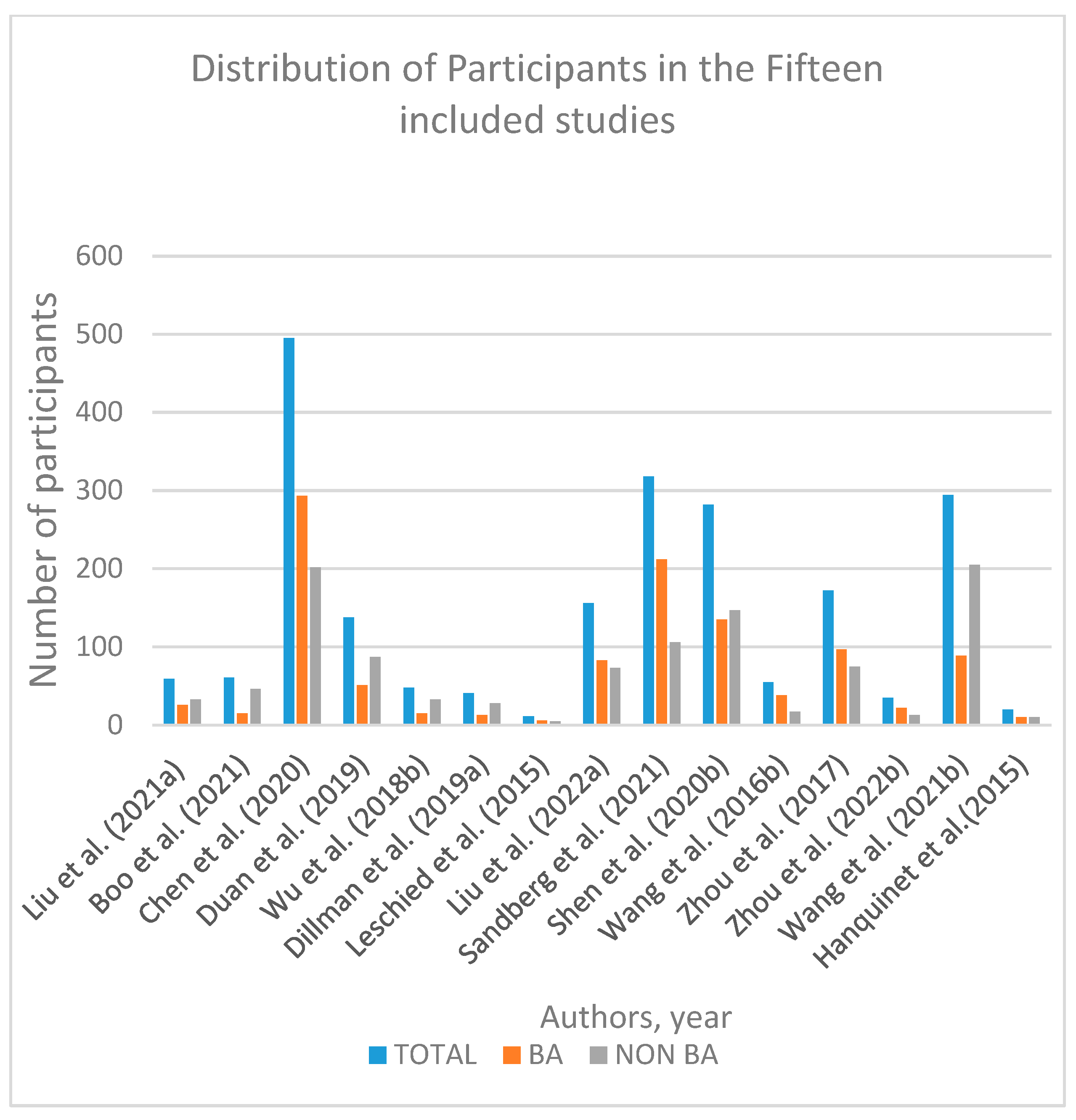 Children 09 01676 g002 Children 09 01676 g002
