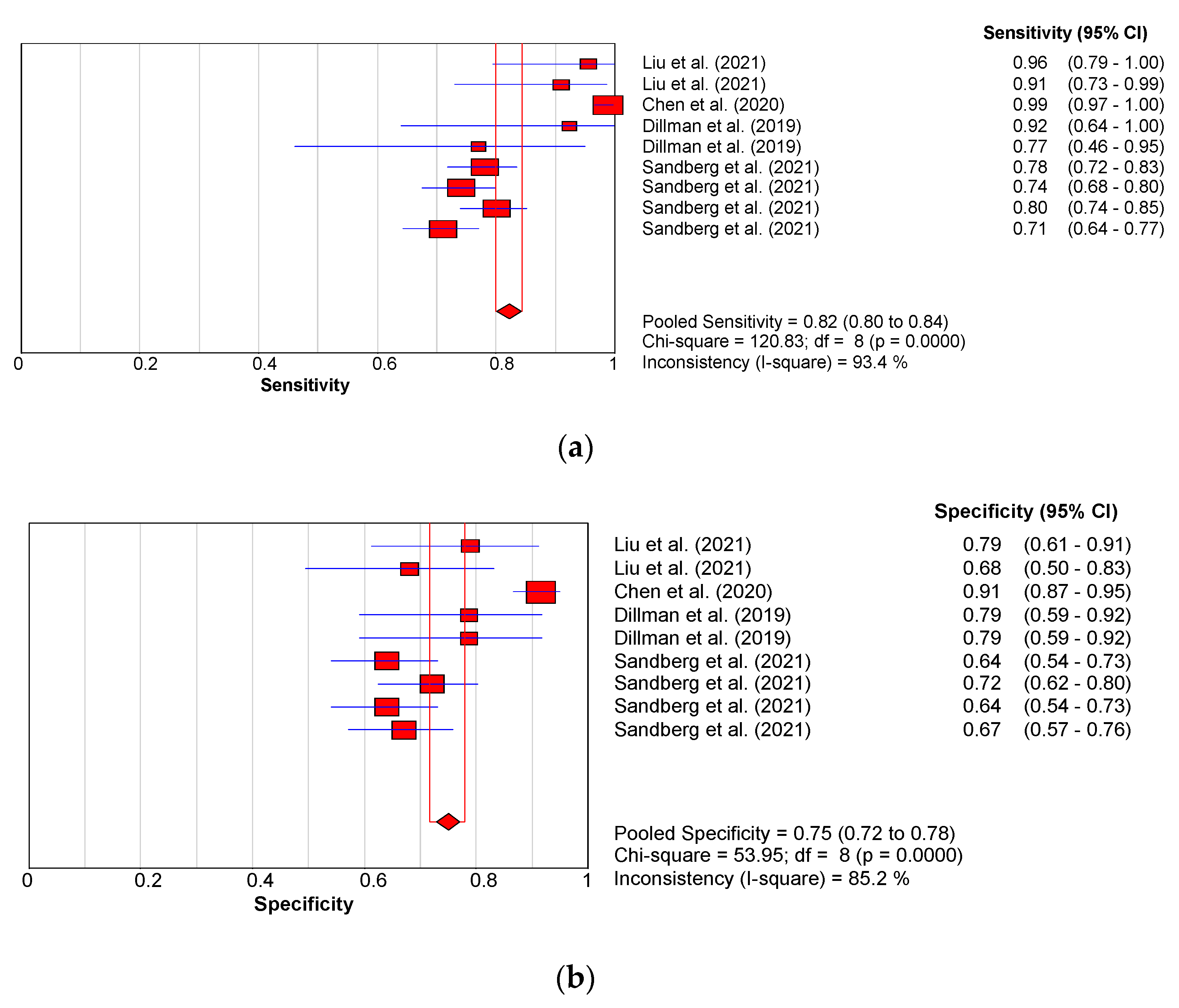 Children 09 01676 g007a Children 09 01676 g007a