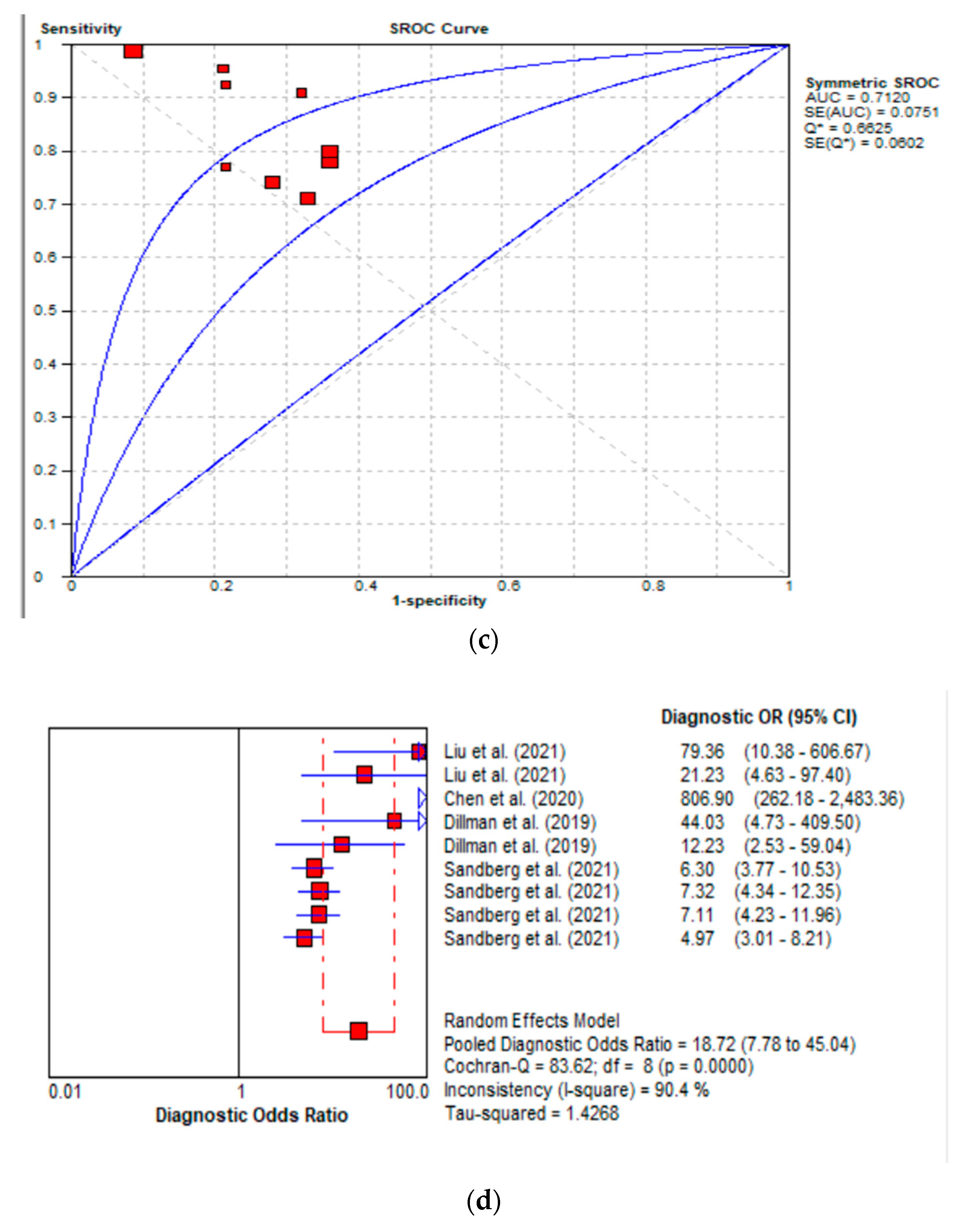 Children 09 01676 g007b Children 09 01676 g007b