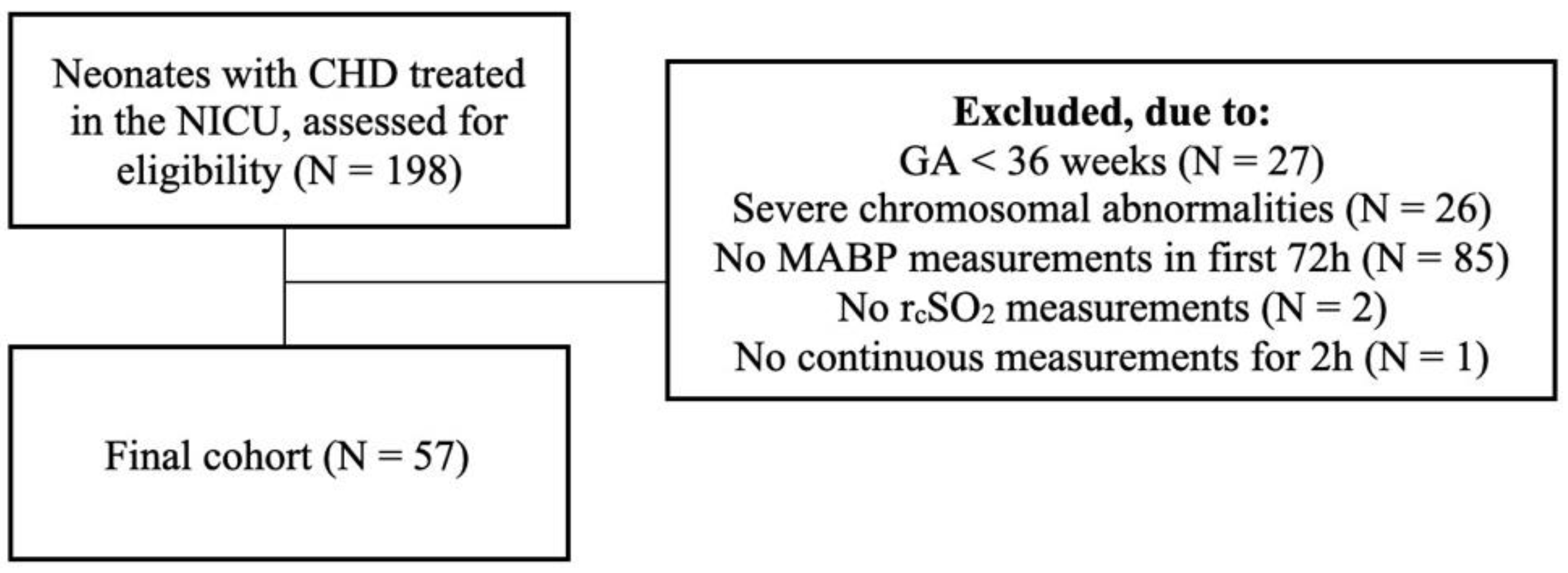 Children 09 01686 g001