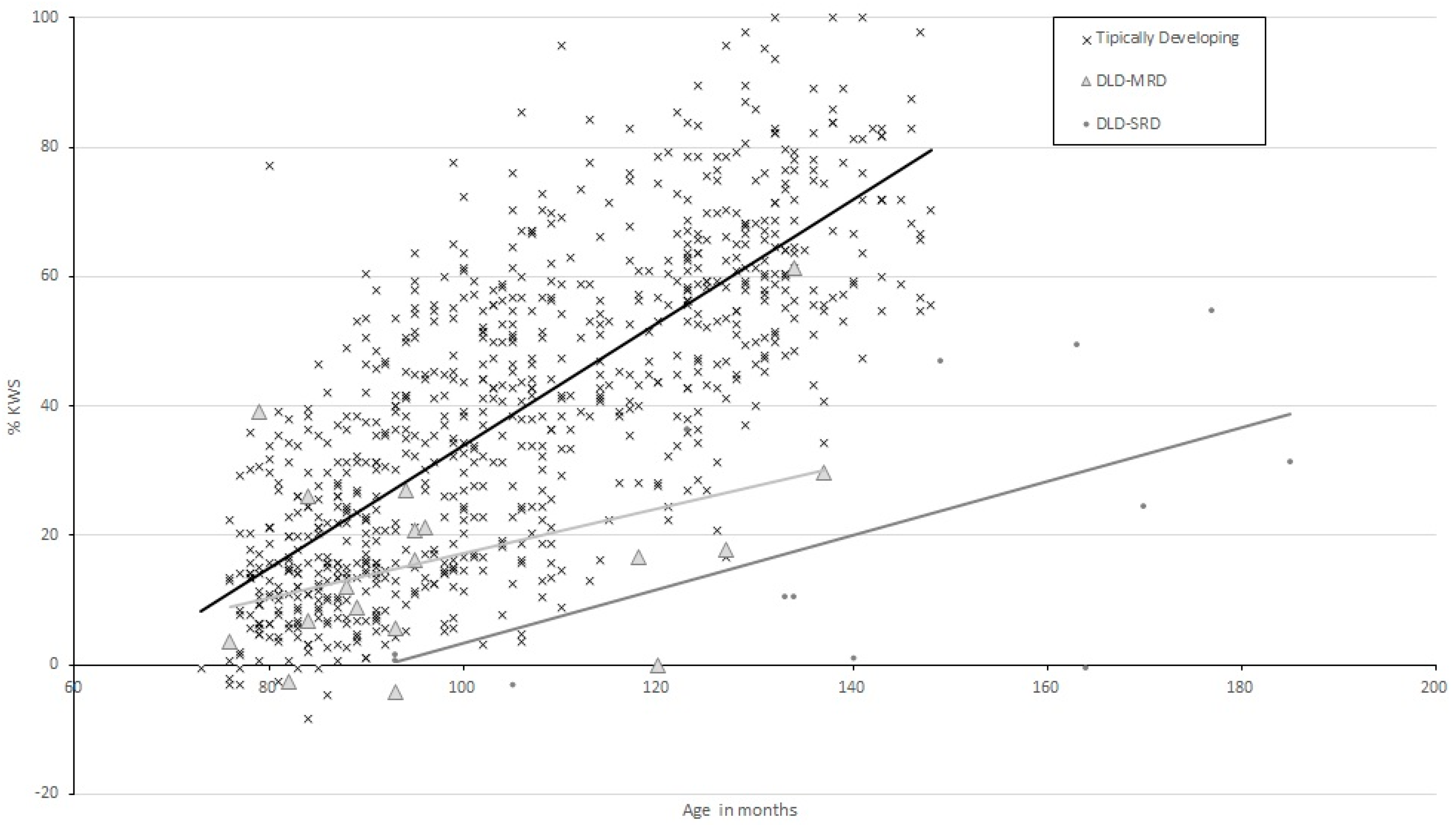 Children 09 01694 g001