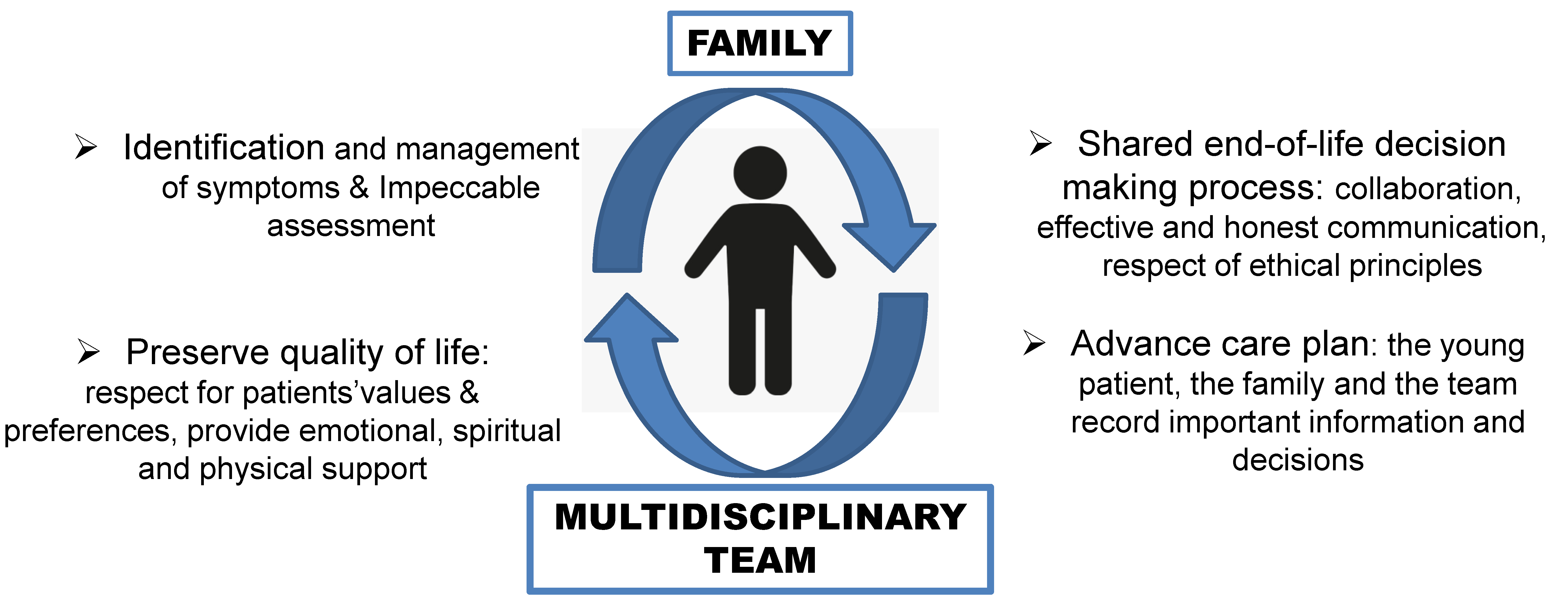 Children 09 01700 g001