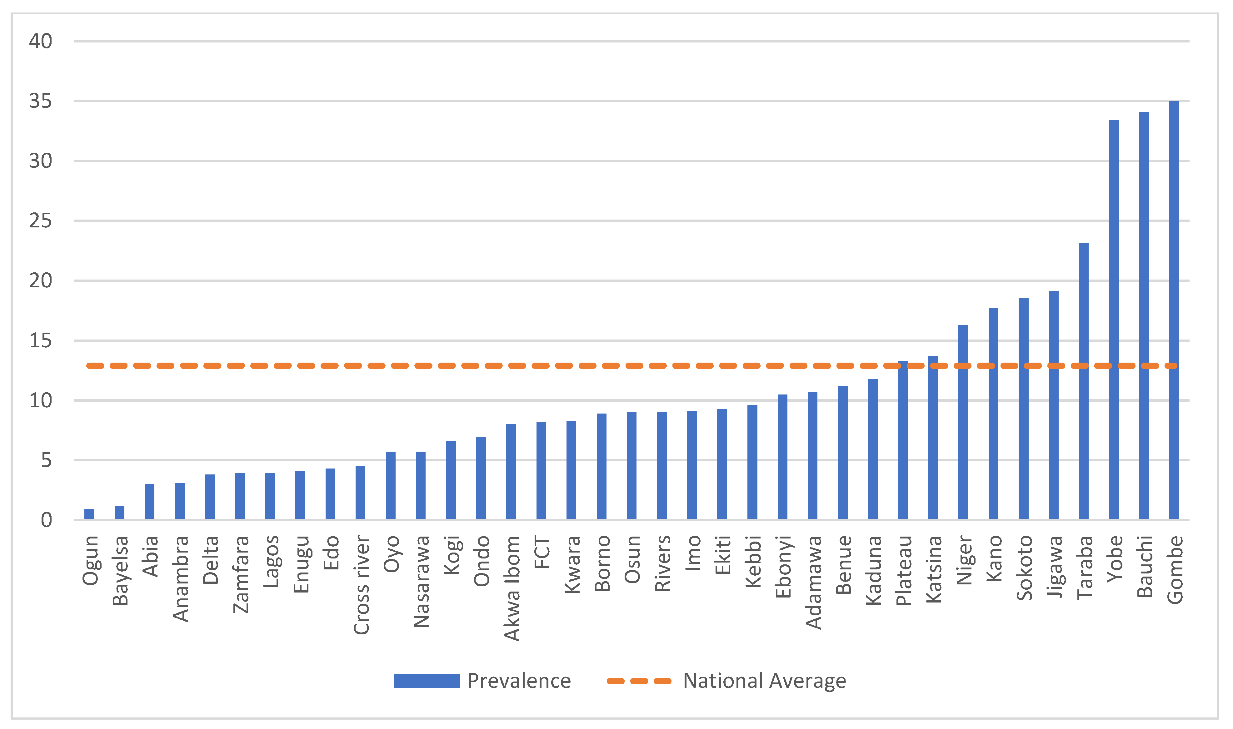 Children 09 01722 g001