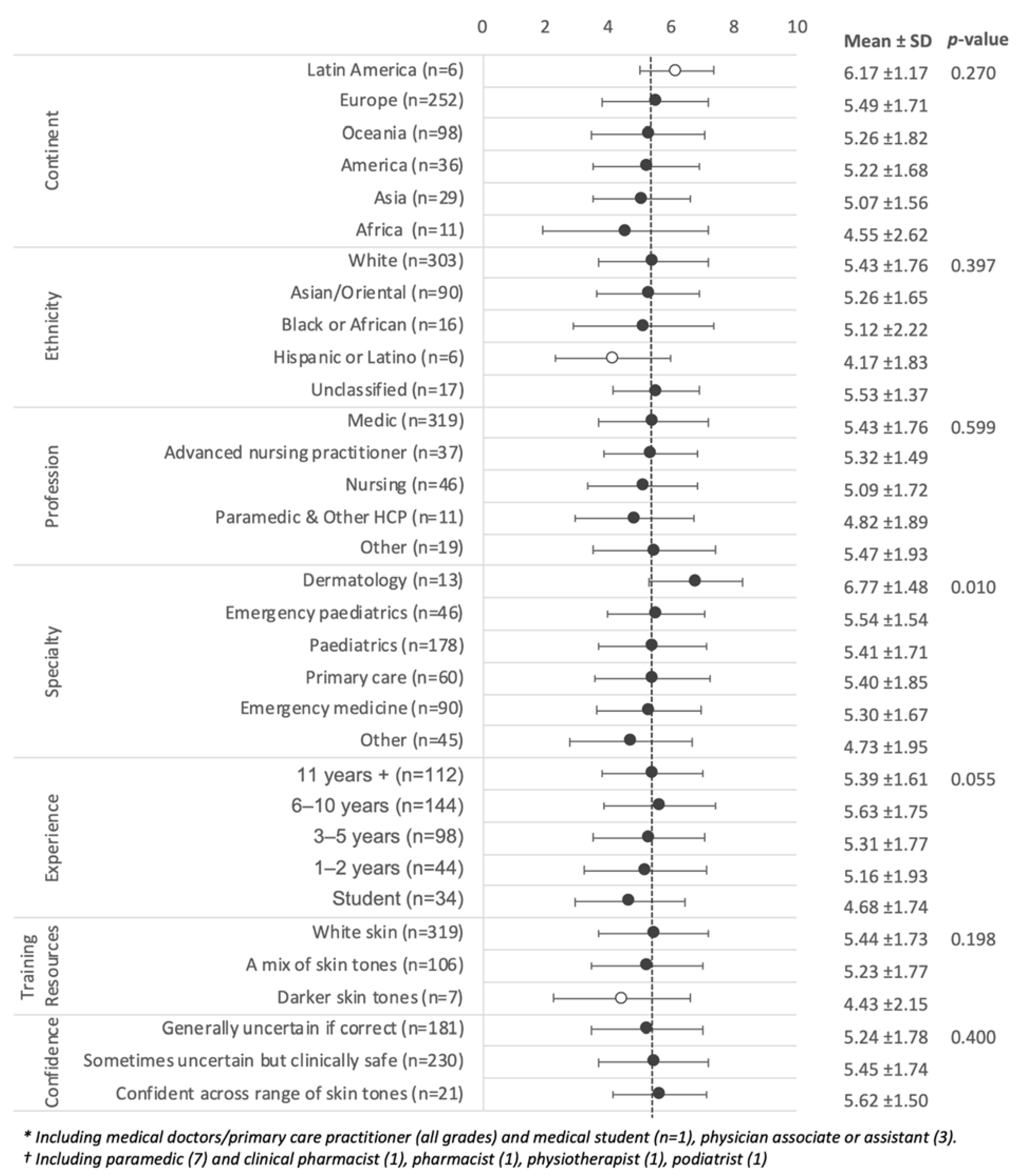 Children 09 01749 g003