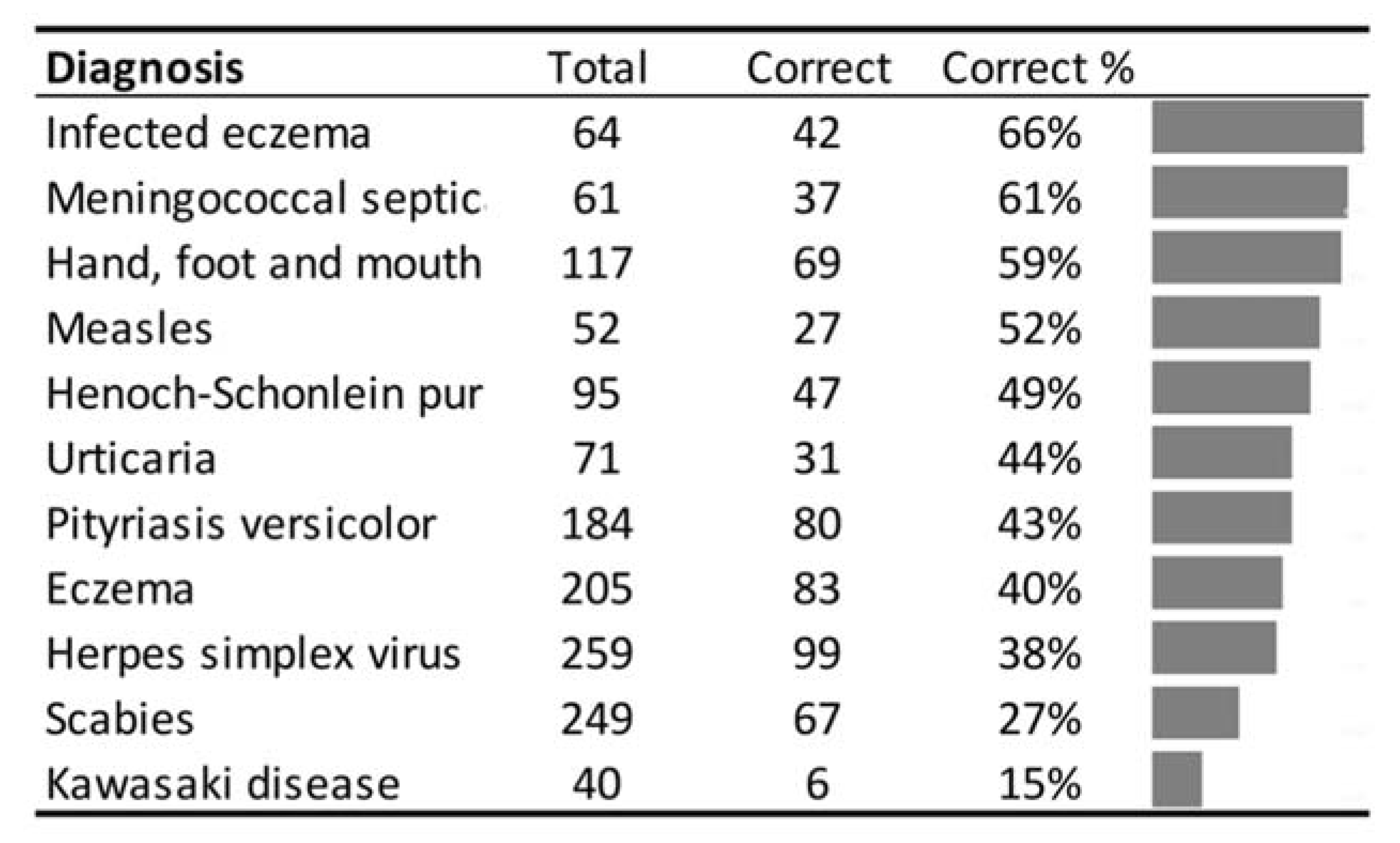 Children 09 01749 g004
