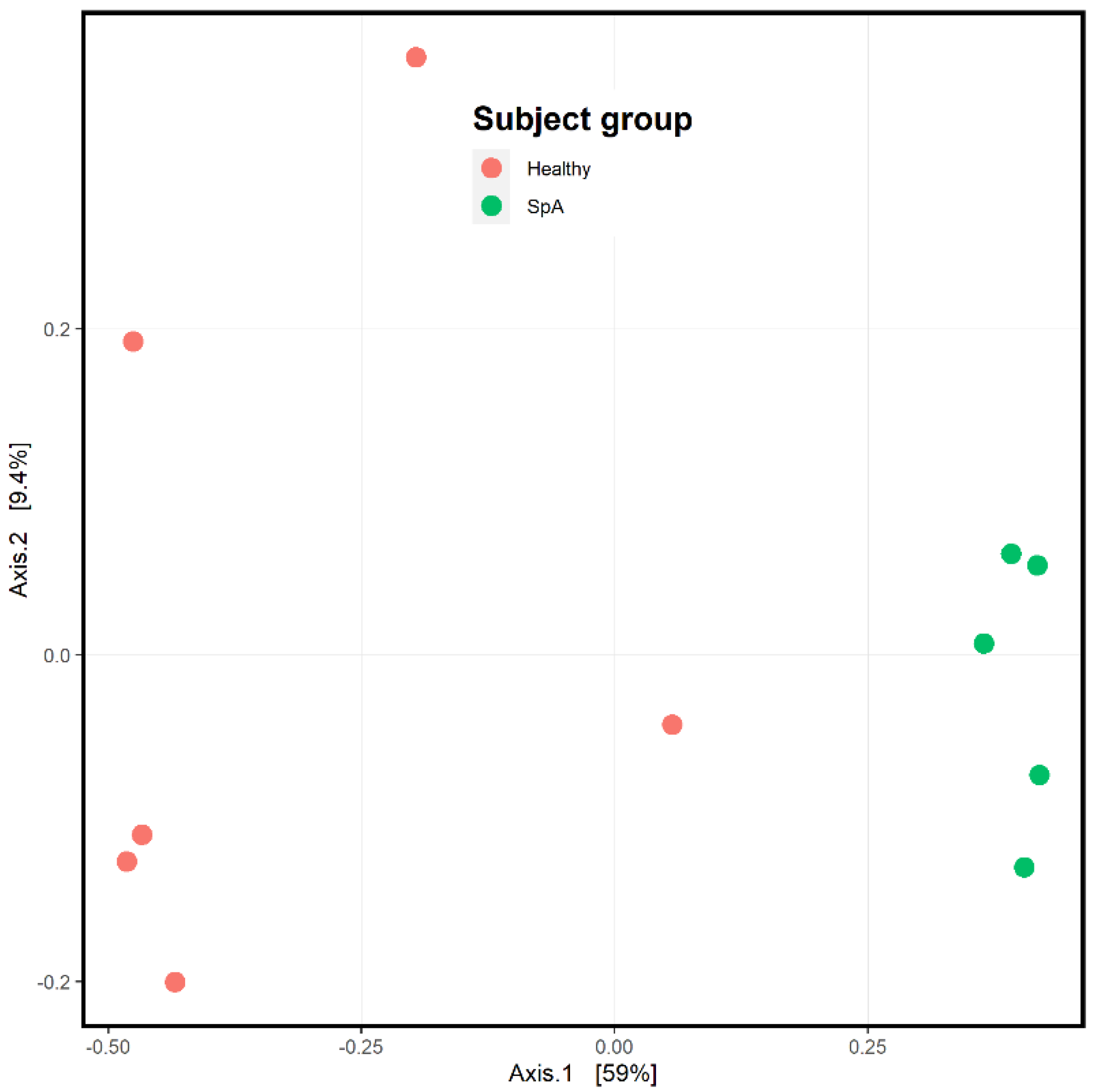 Children 09 01764 g004