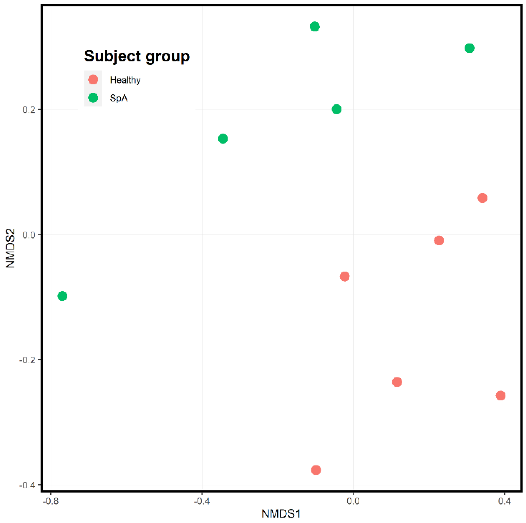 Children 09 01764 g006