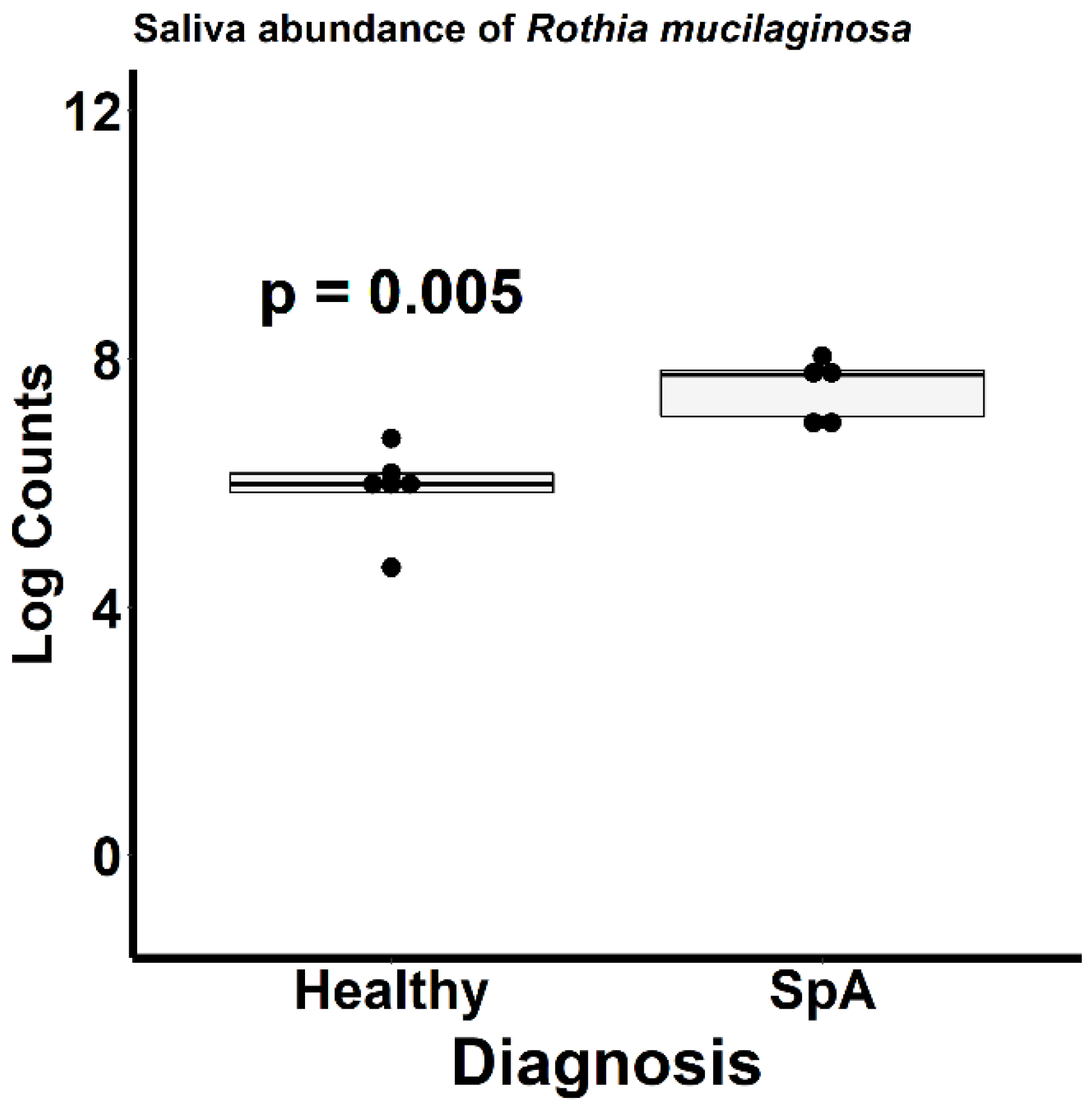 Children 09 01764 g007