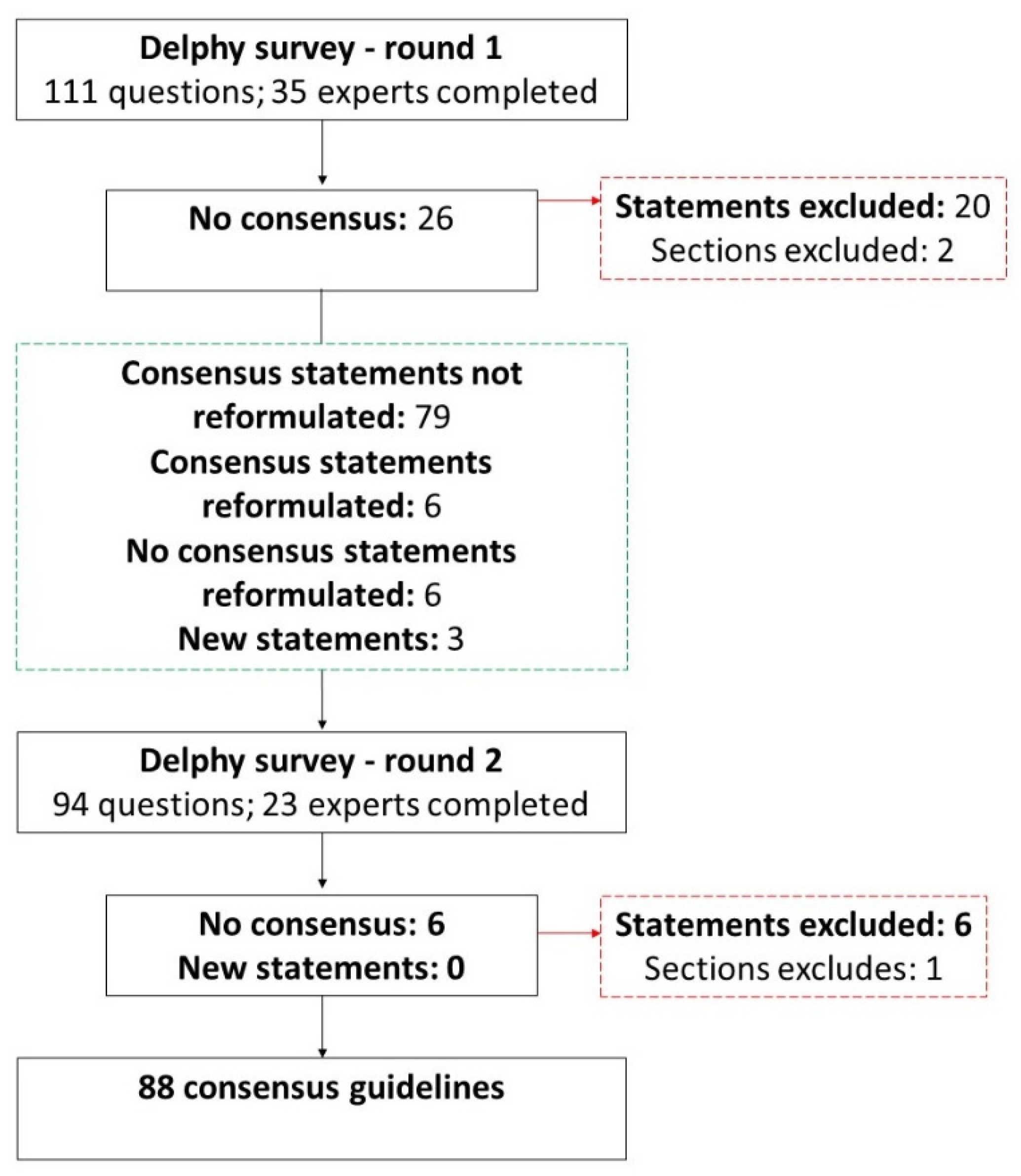 Children 09 01778 g002