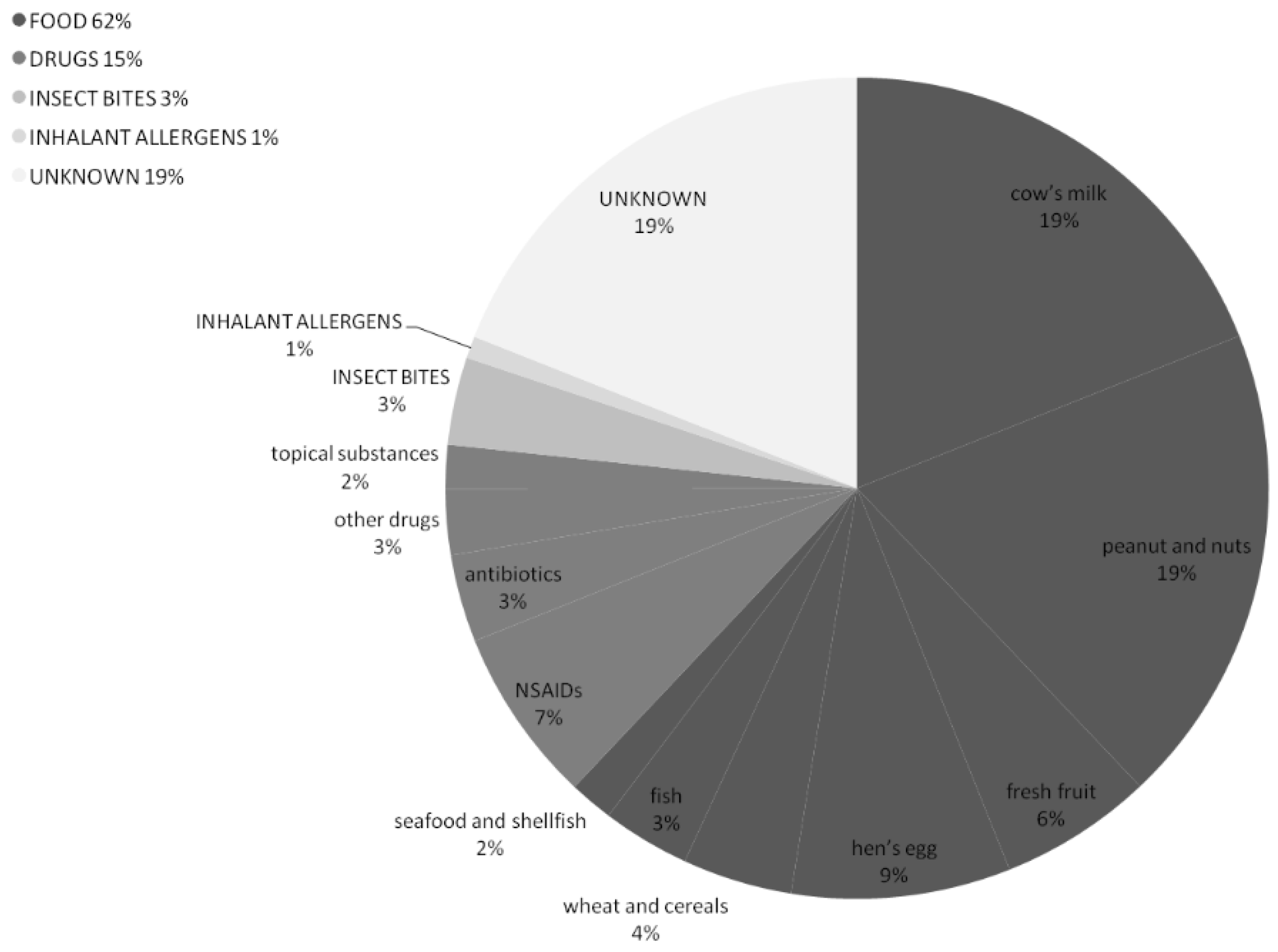 Children 09 01794 g003