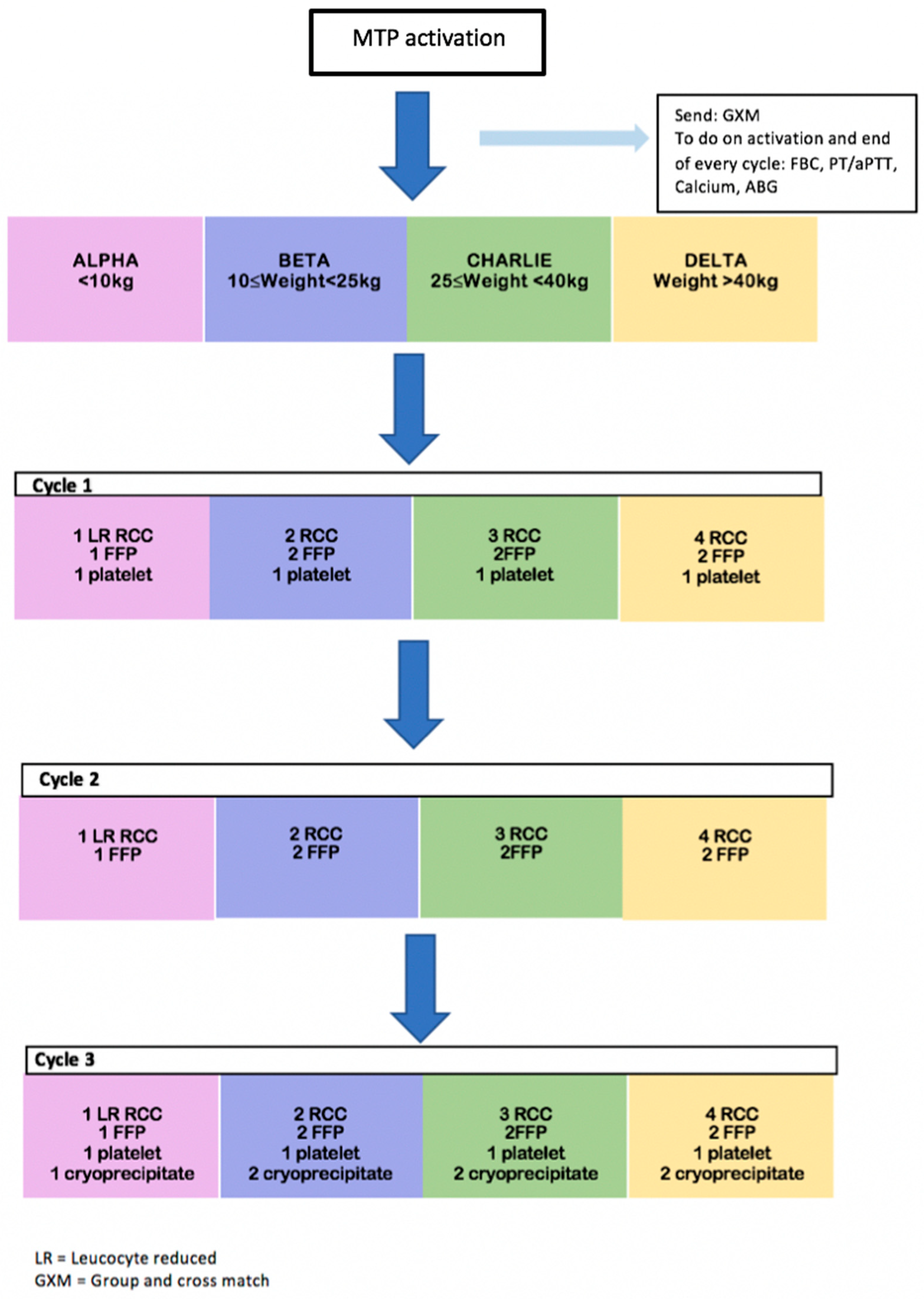 Children 09 01799 g001 Children 09 01799 g001