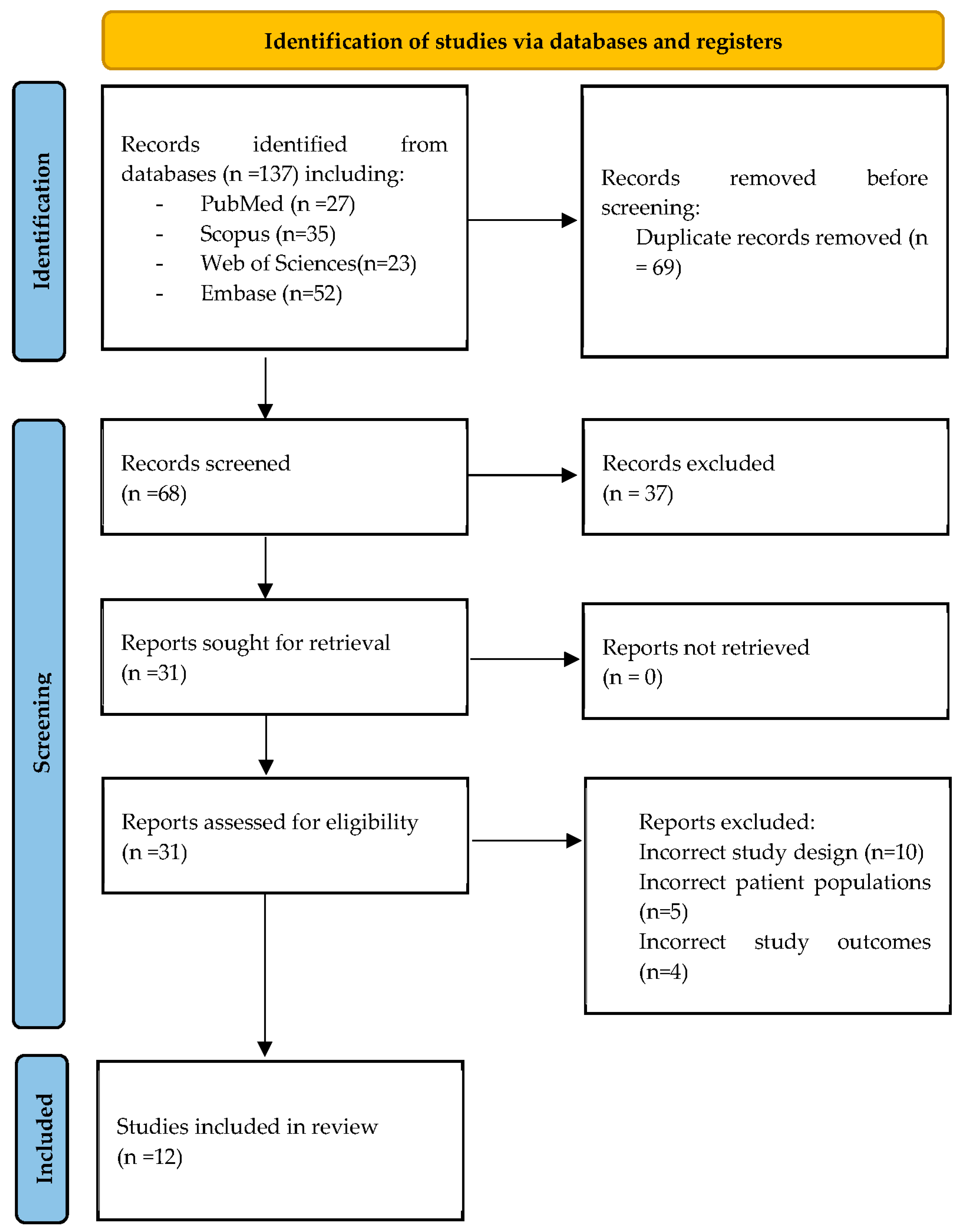 Children 09 01821 g001