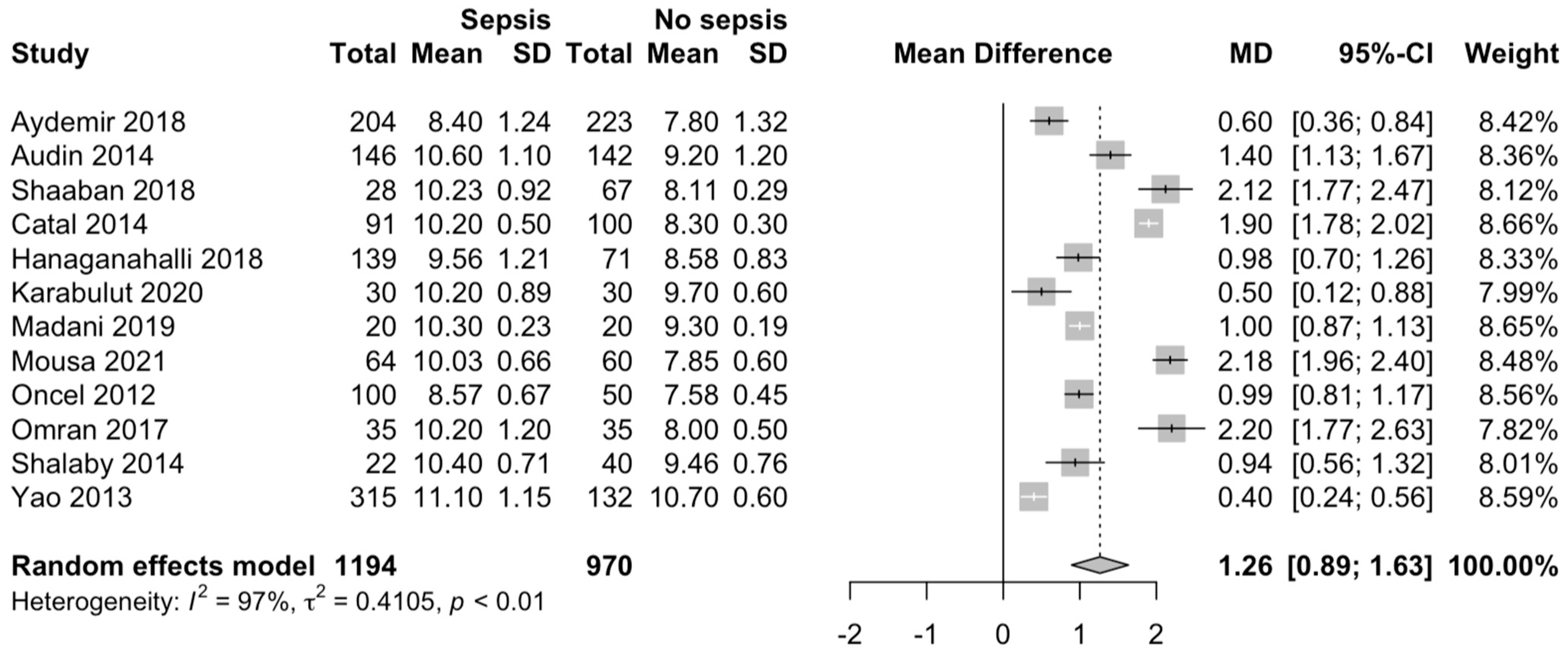 Children 09 01821 g002