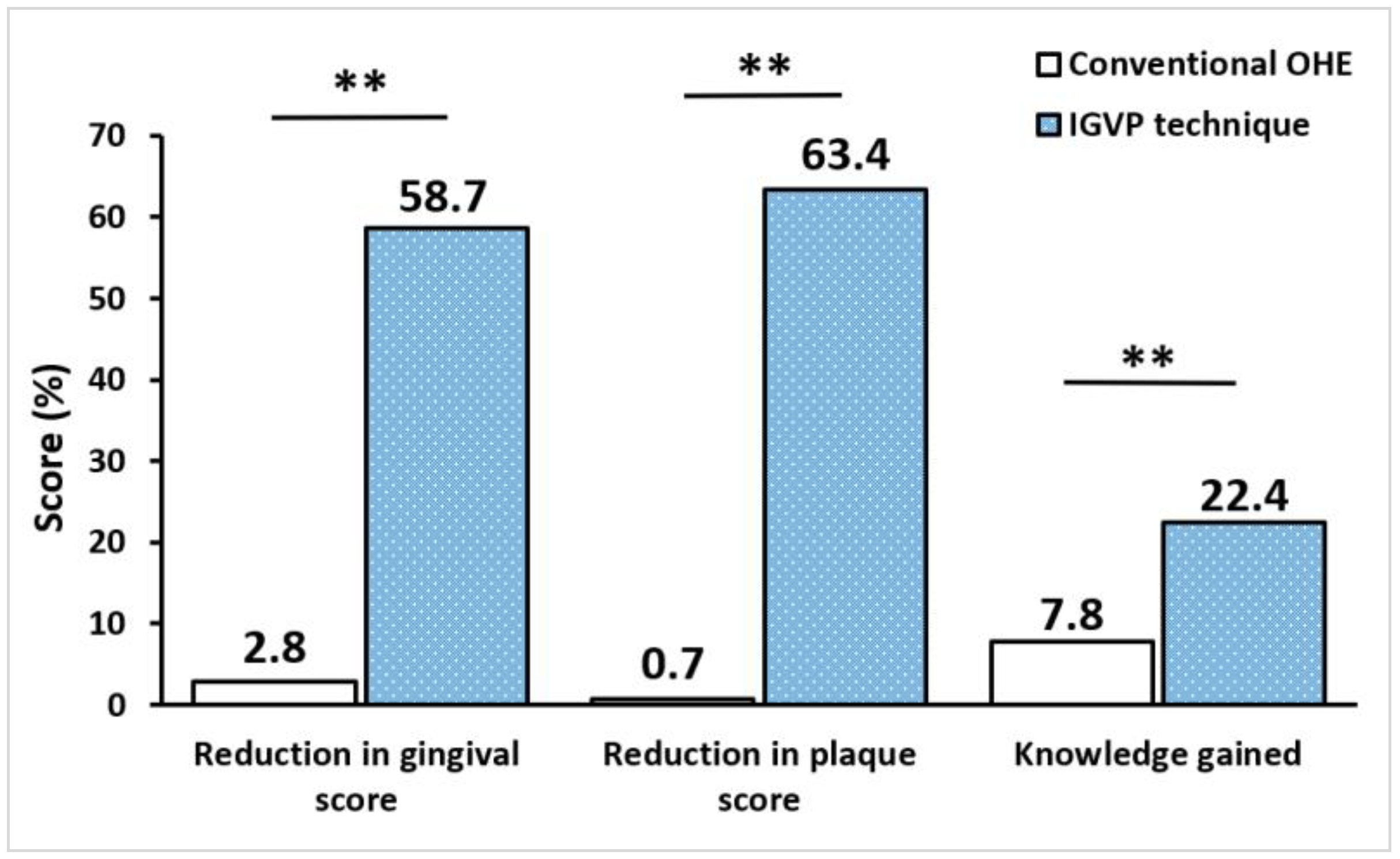 Children 09 01828 g003 Children 09 01828 g003