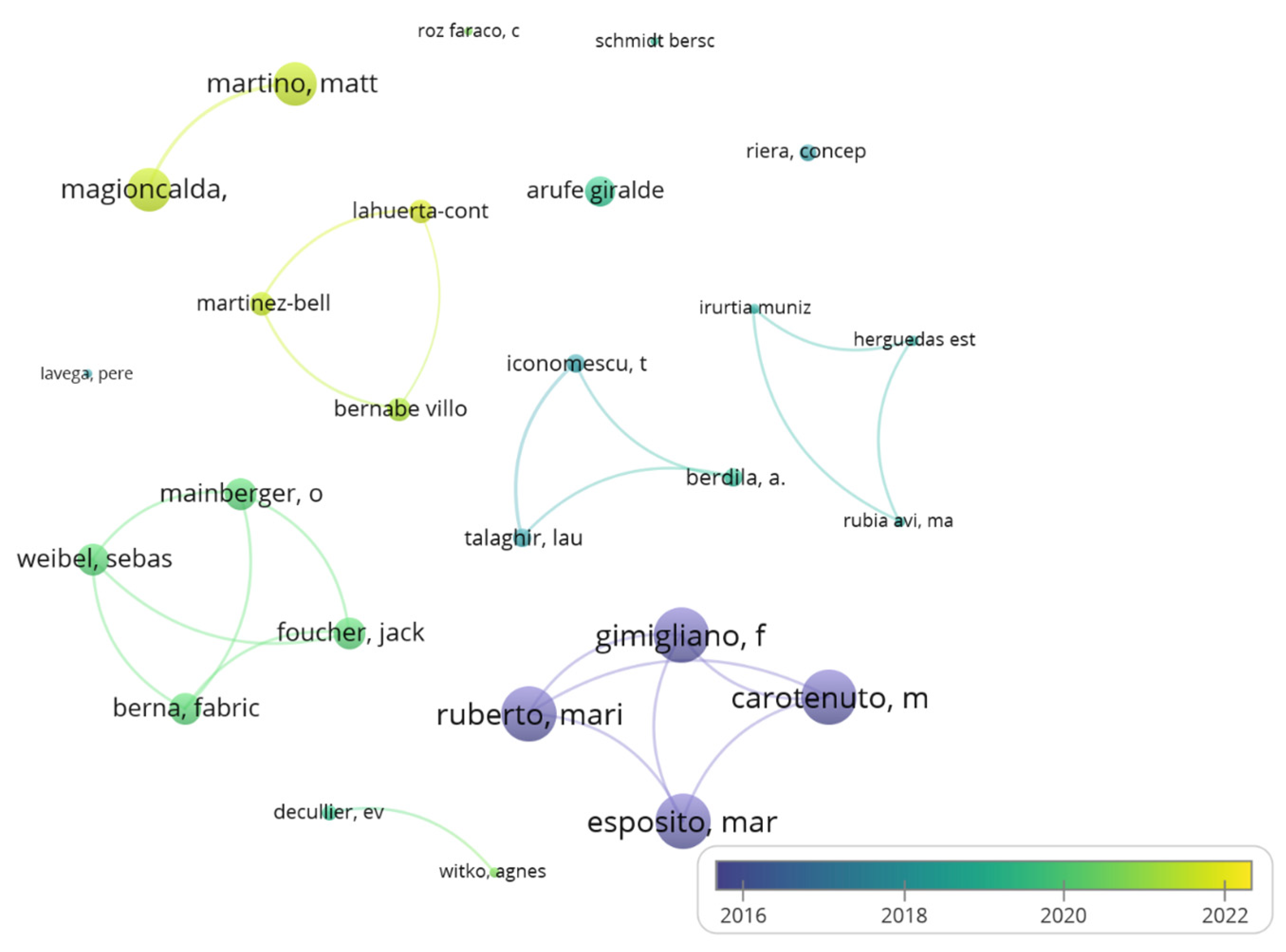 Children 09 01836 g002