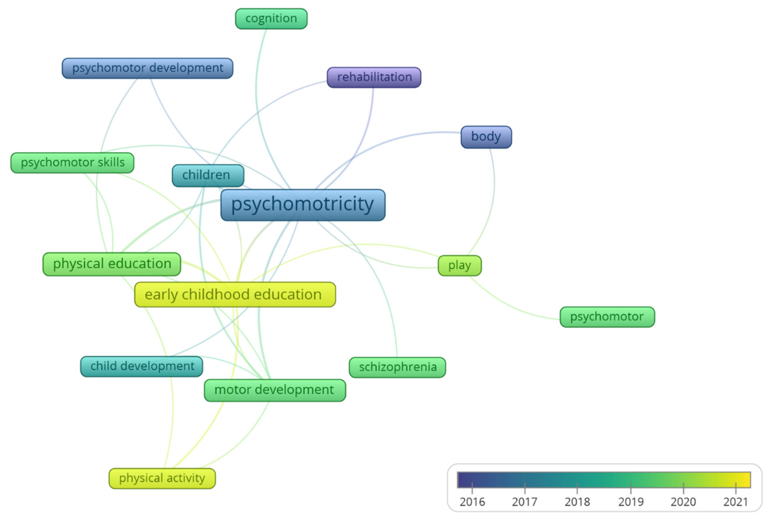 Children 09 01836 g005