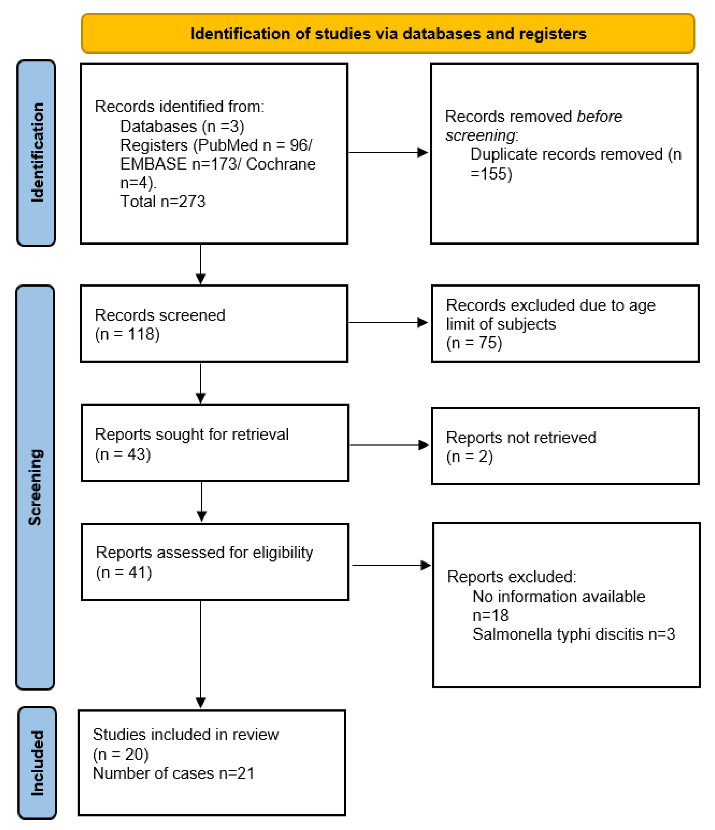 Children 09 01852 g001 Children 09 01852 g001